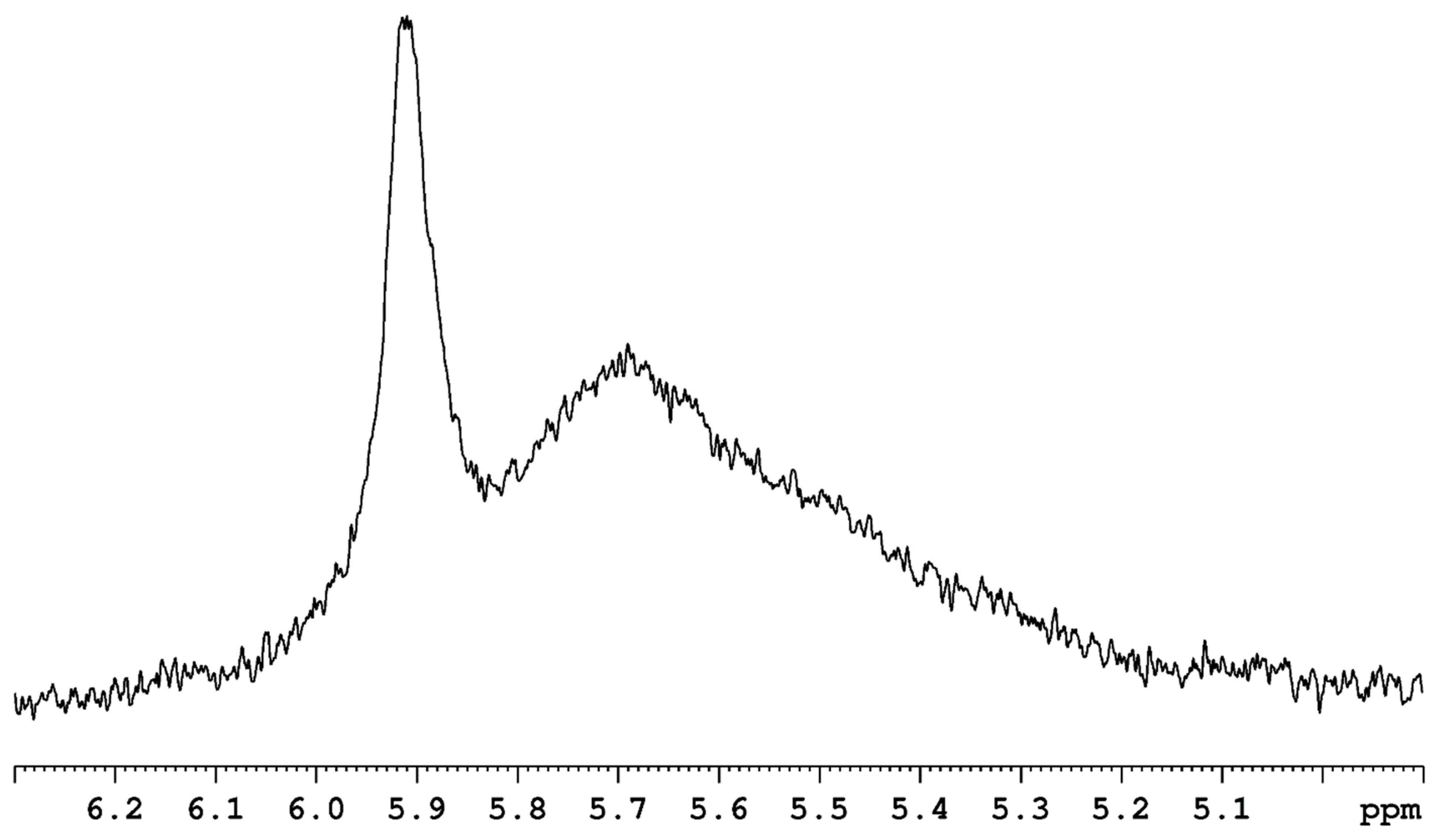 Molecules 27 05017 g029 550