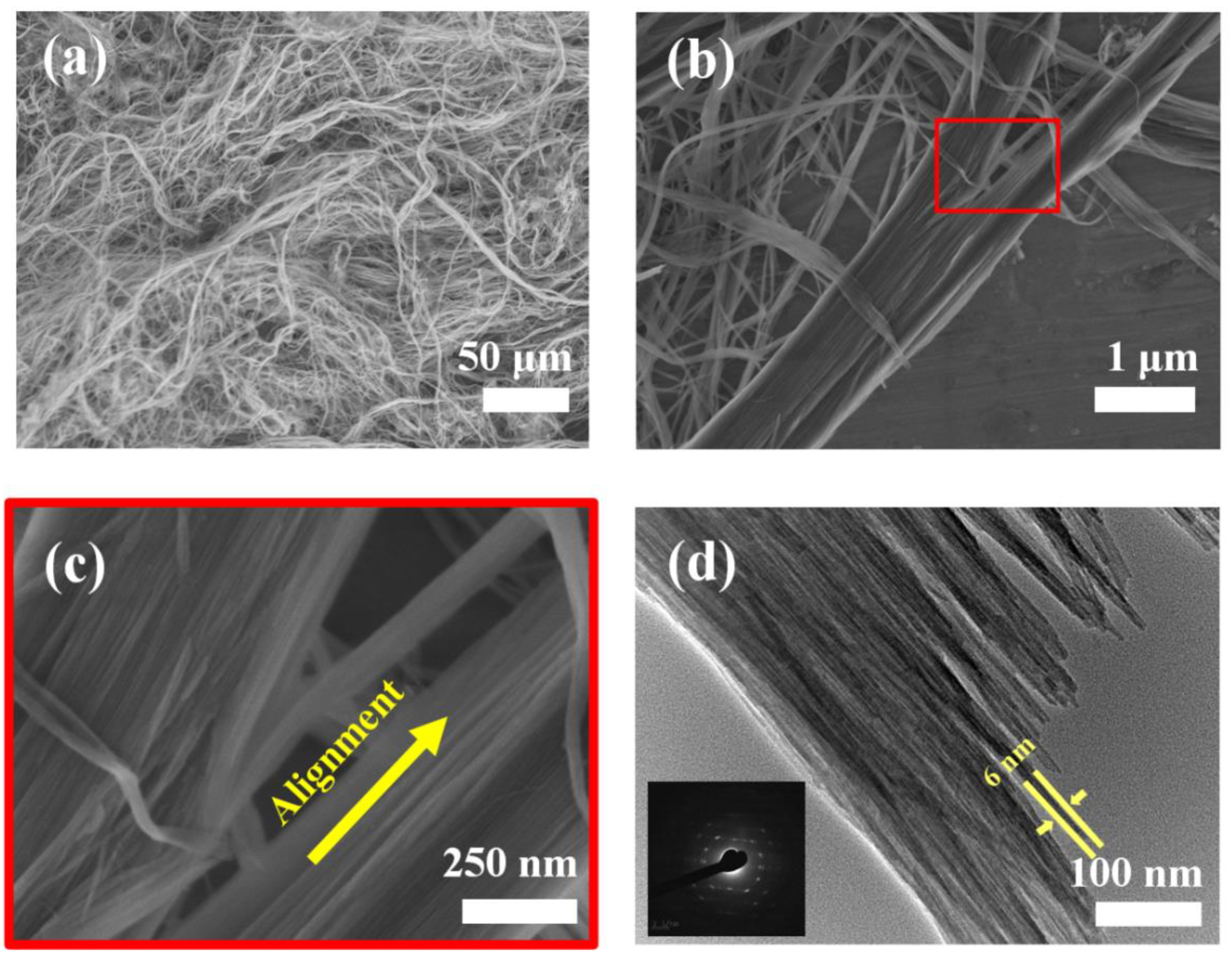 Molecules 27 05020 g002 550
