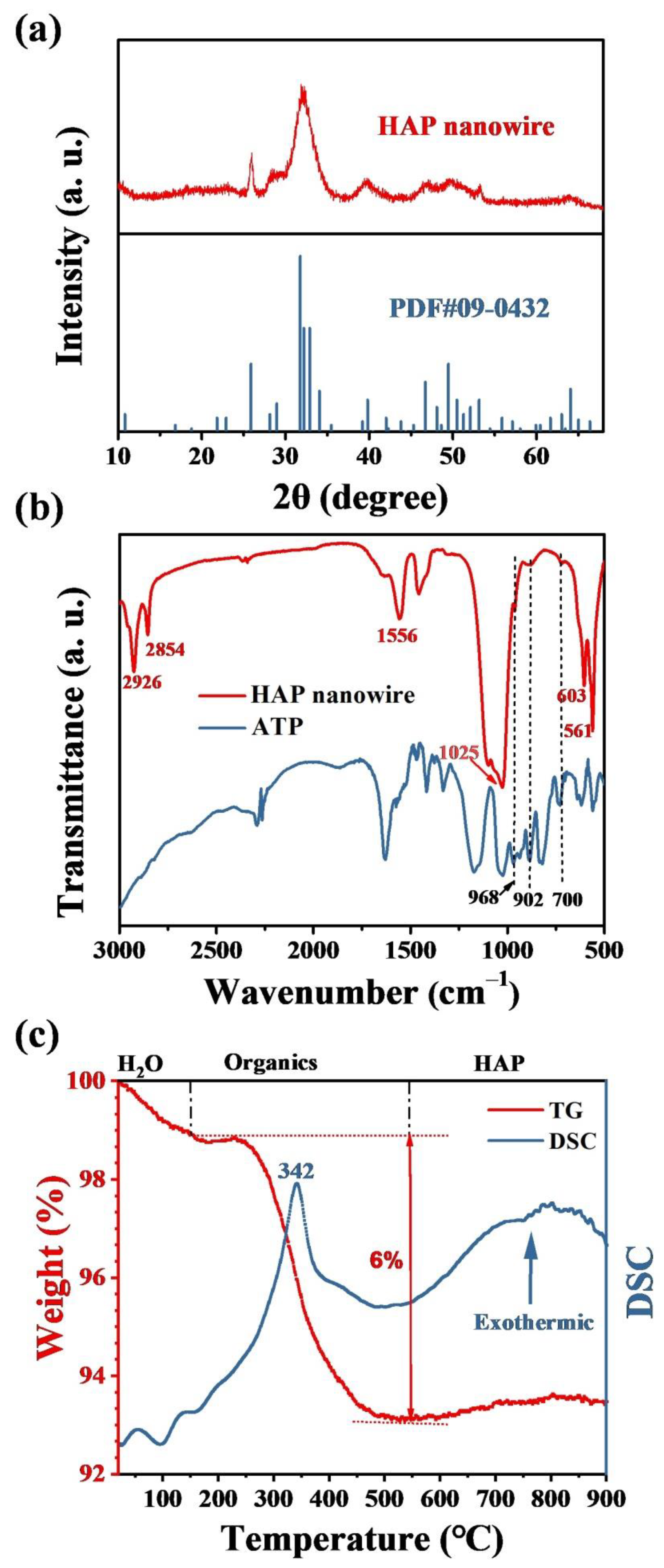 Molecules 27 05020 g003 550
