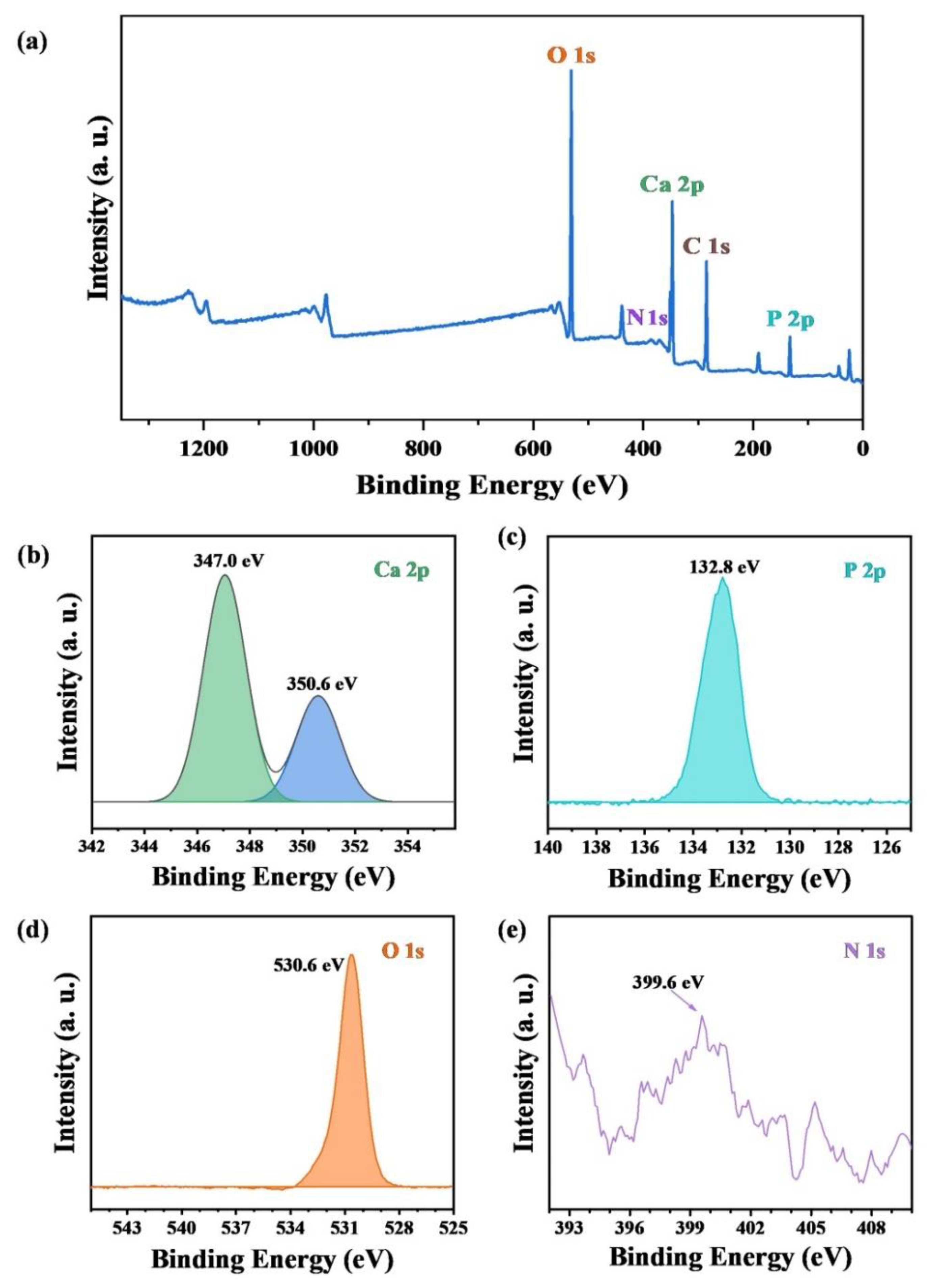 Molecules 27 05020 g004 550