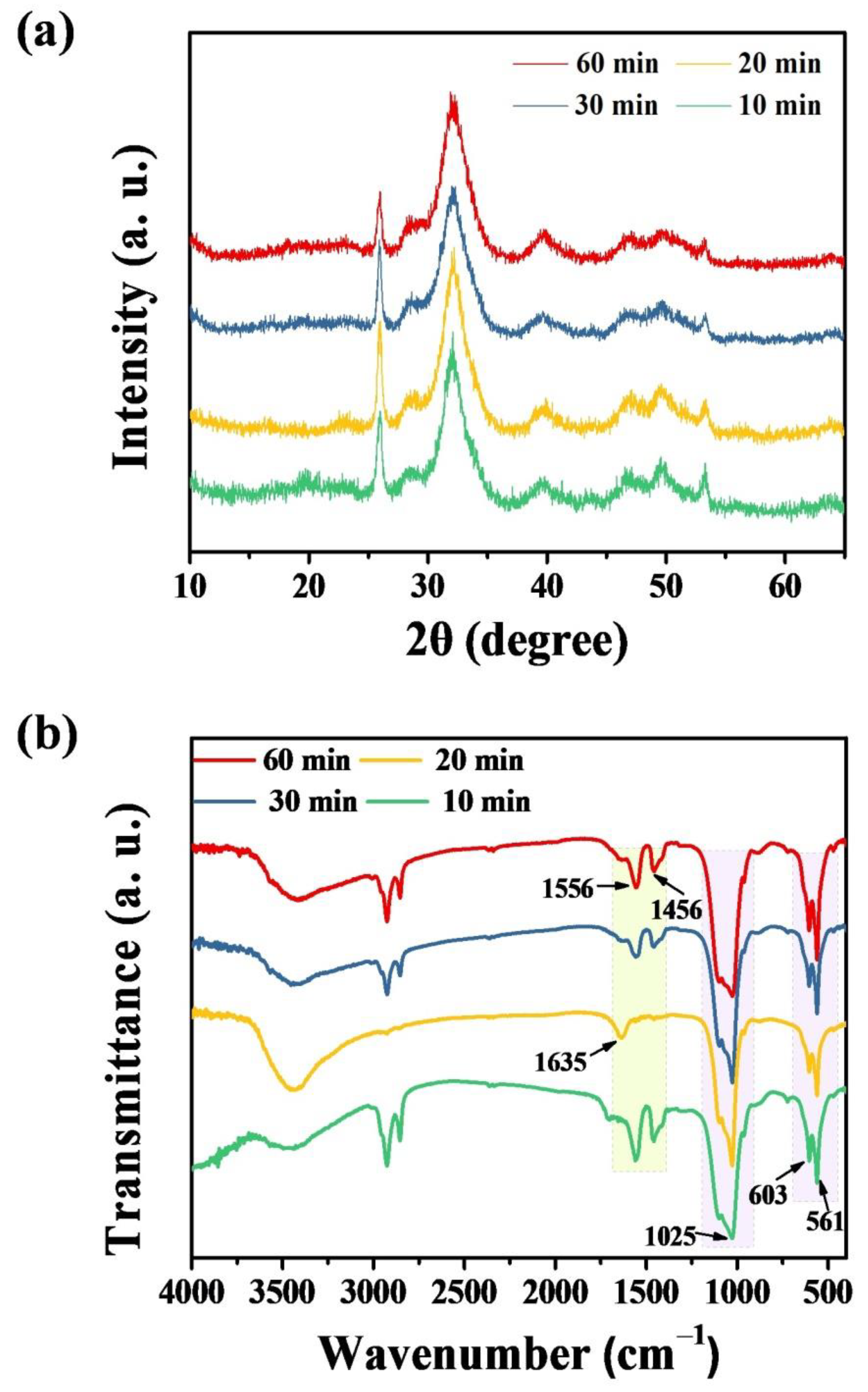 Molecules 27 05020 g006 550