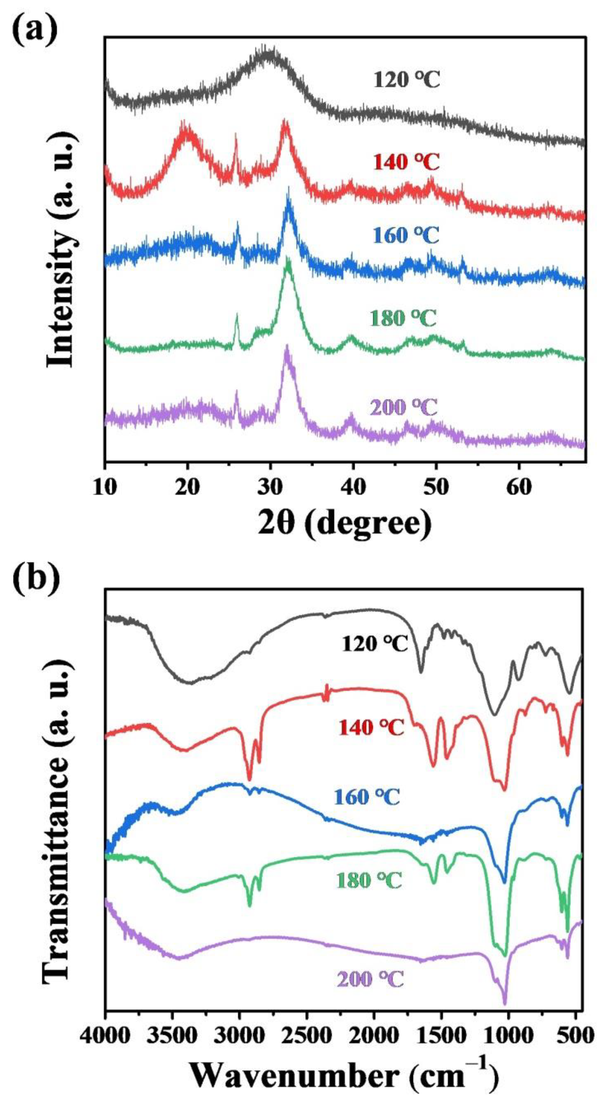 Molecules 27 05020 g007 550