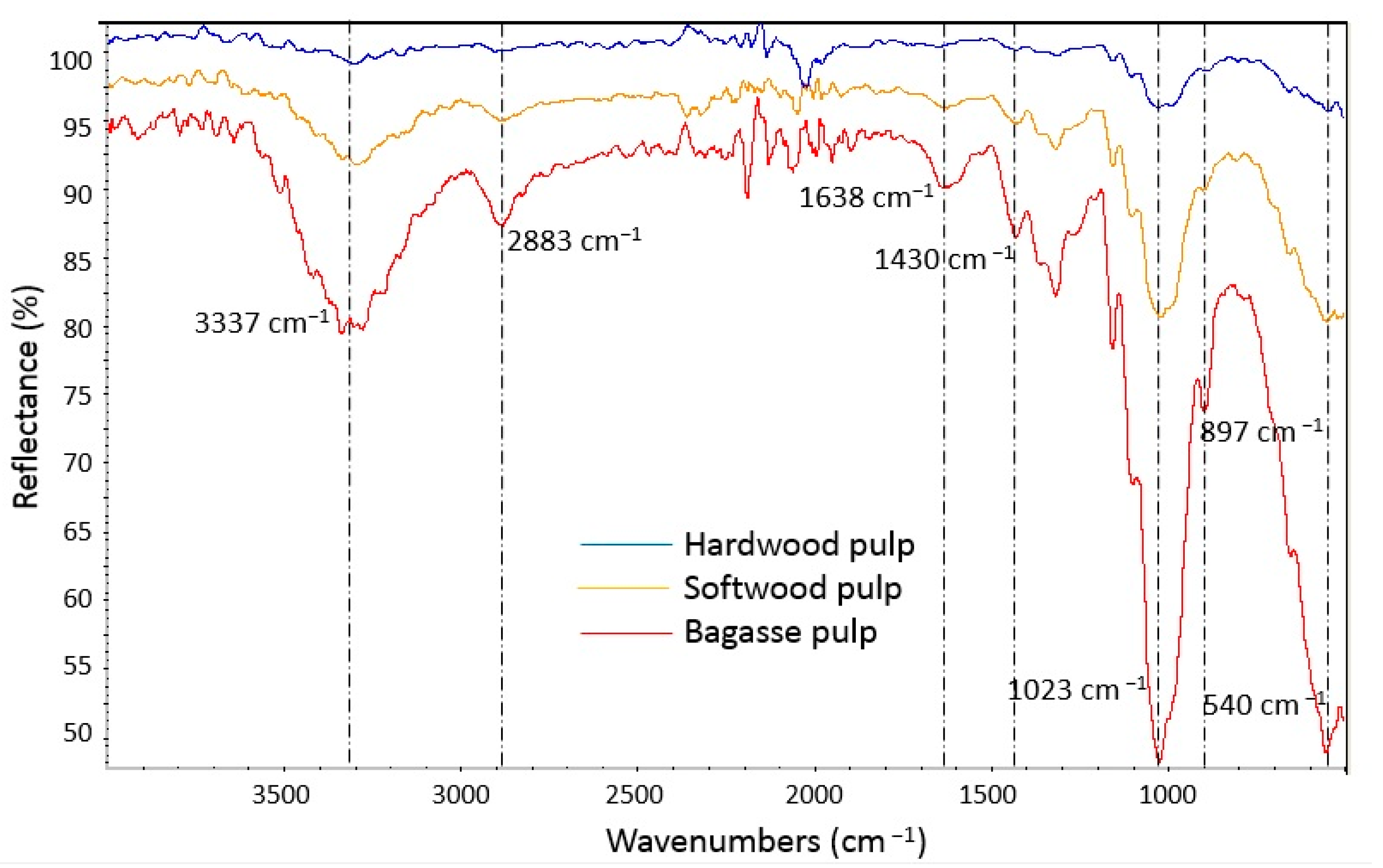 Molecules 27 05022 g003 550