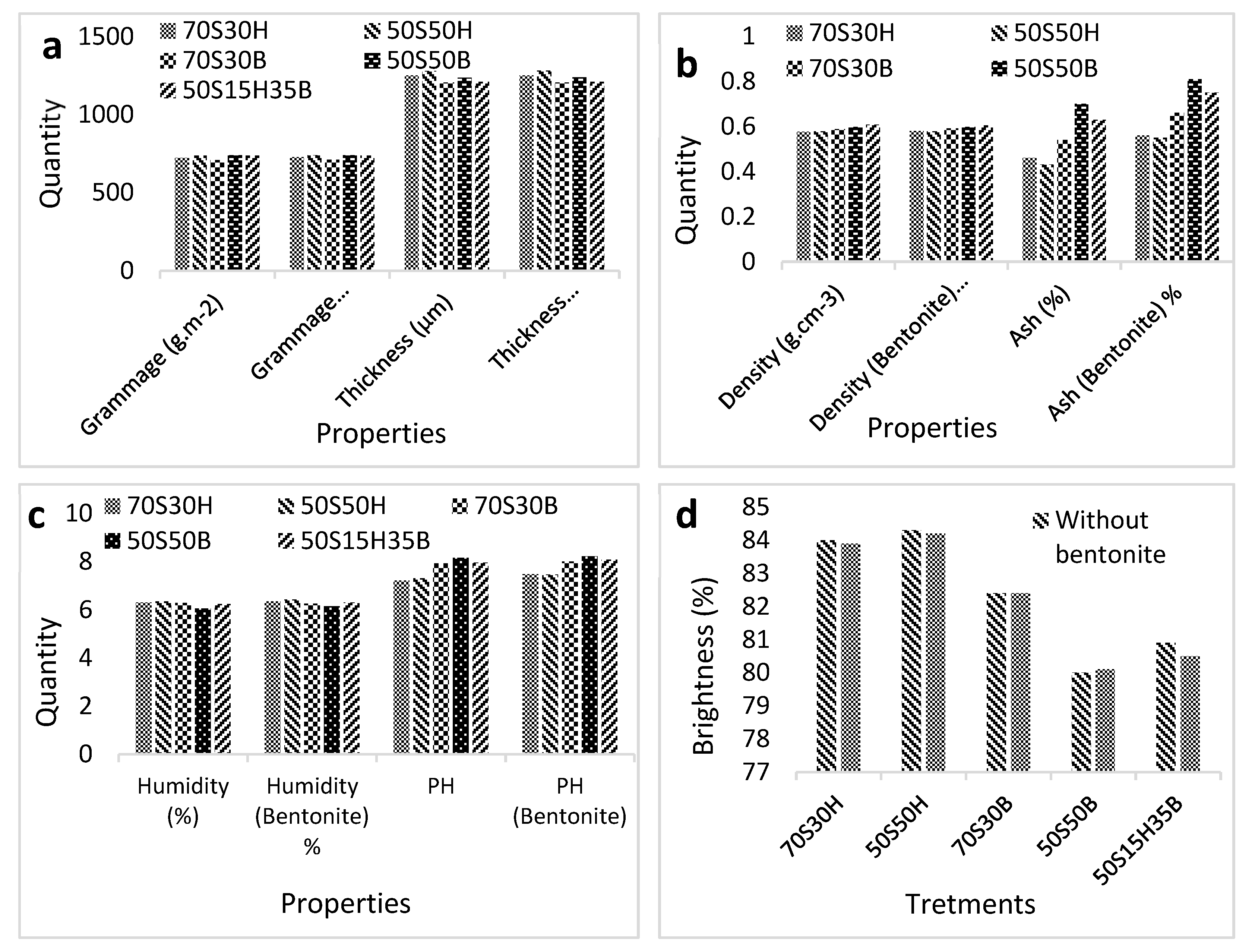 Molecules 27 05022 g004 550
