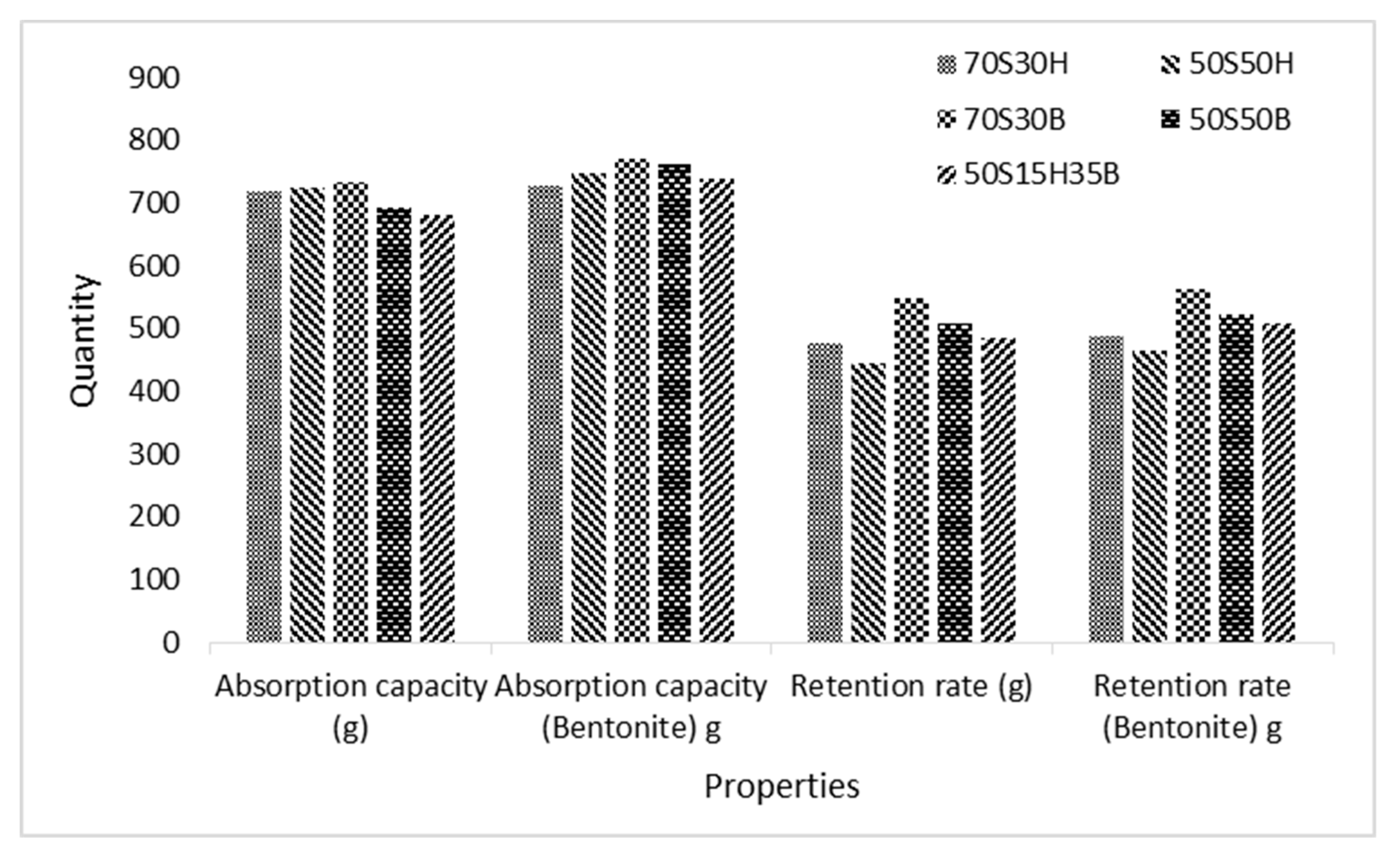 Molecules 27 05022 g005 550