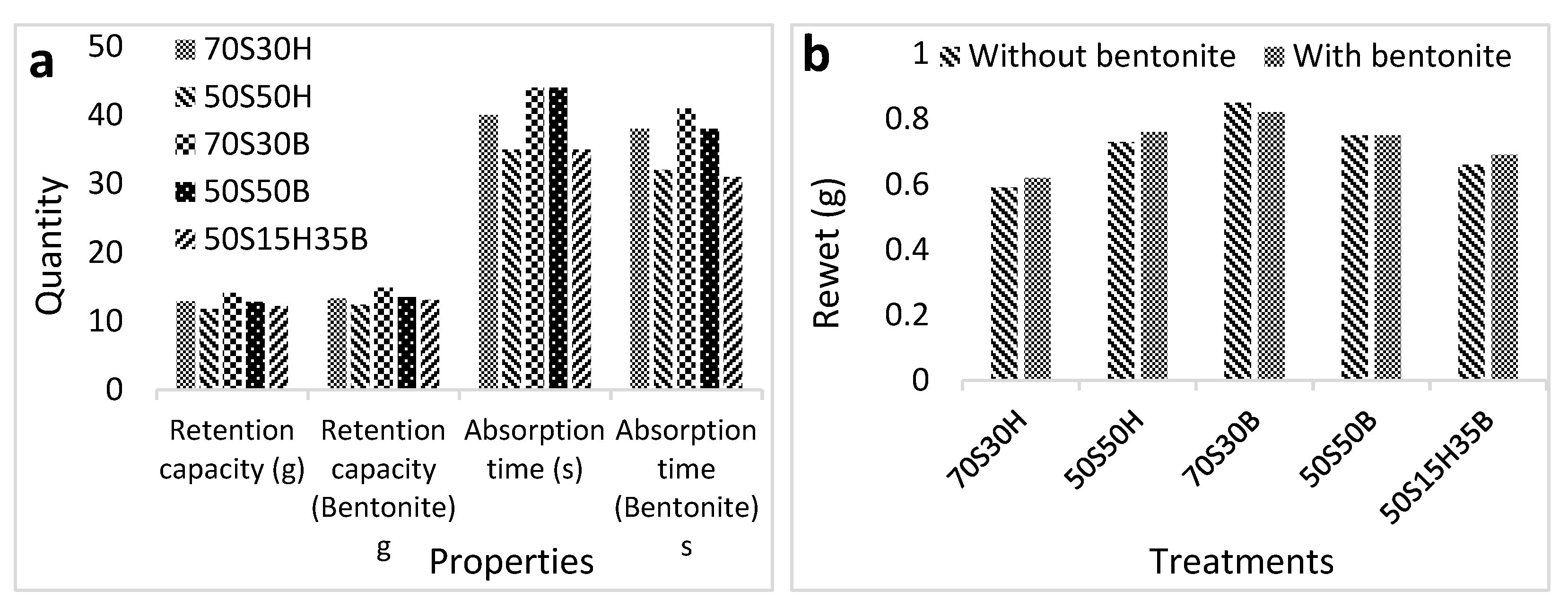 Molecules 27 05022 g007 550
