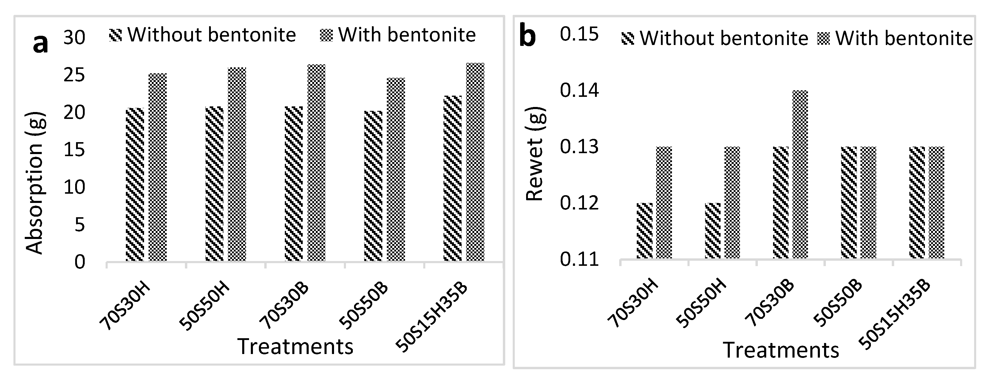 Molecules 27 05022 g008 550