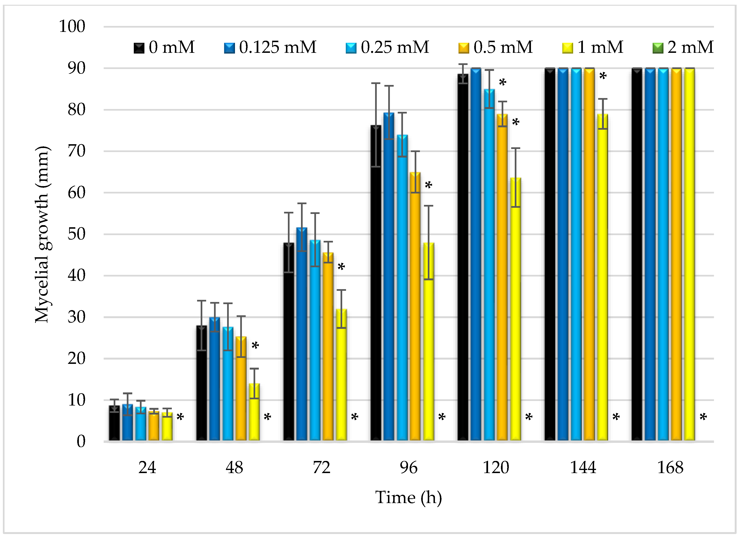 Molecules 27 05024 g003