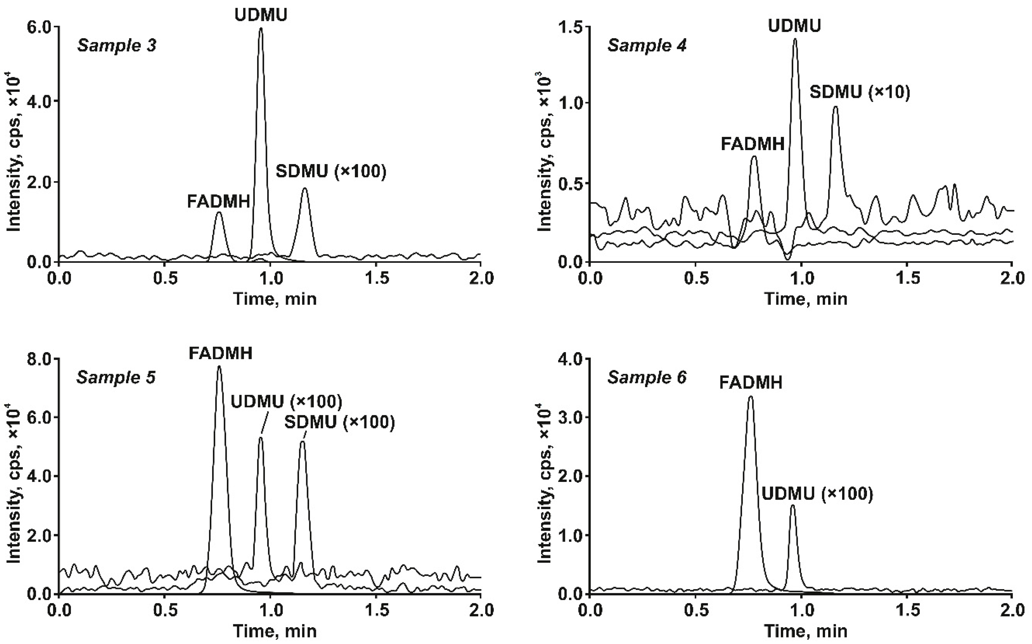Molecules 27 05025 g002