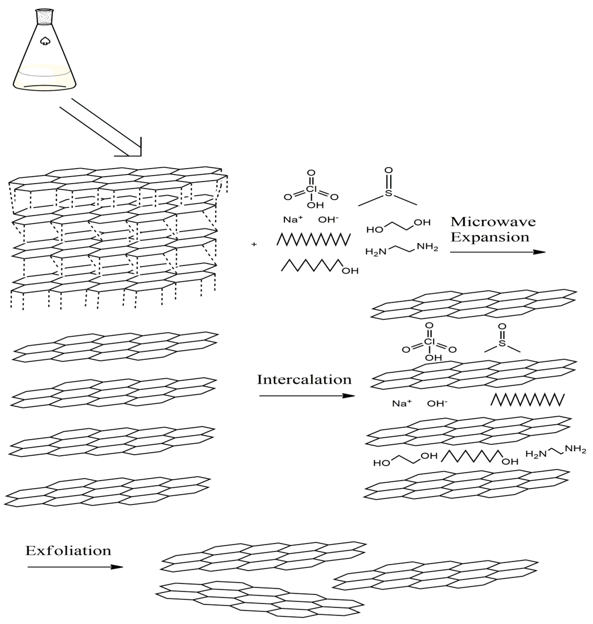 Molecules 27 05027 g001 Molecules 27 05027 g001