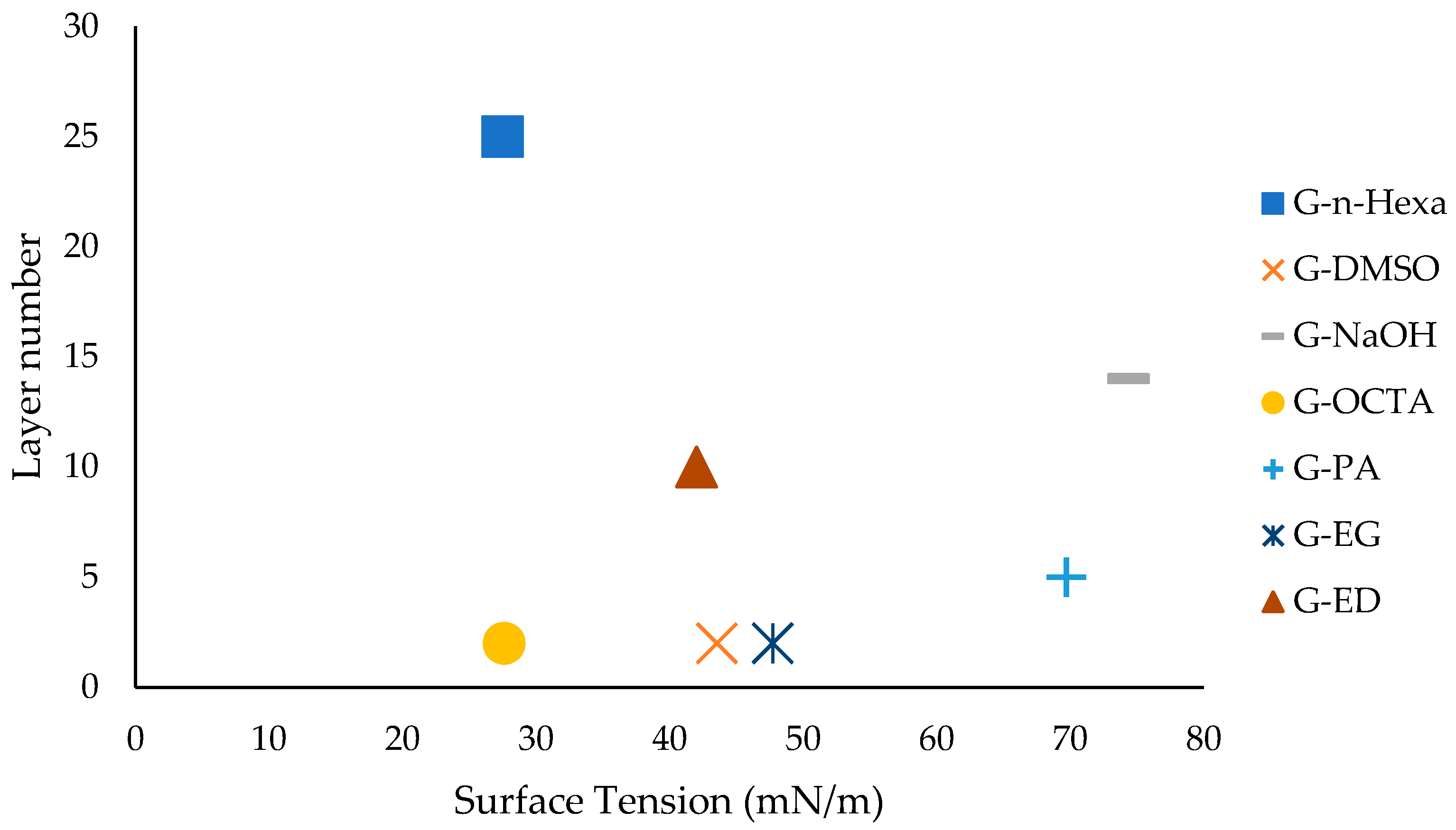 Molecules 27 05027 g005 Molecules 27 05027 g005