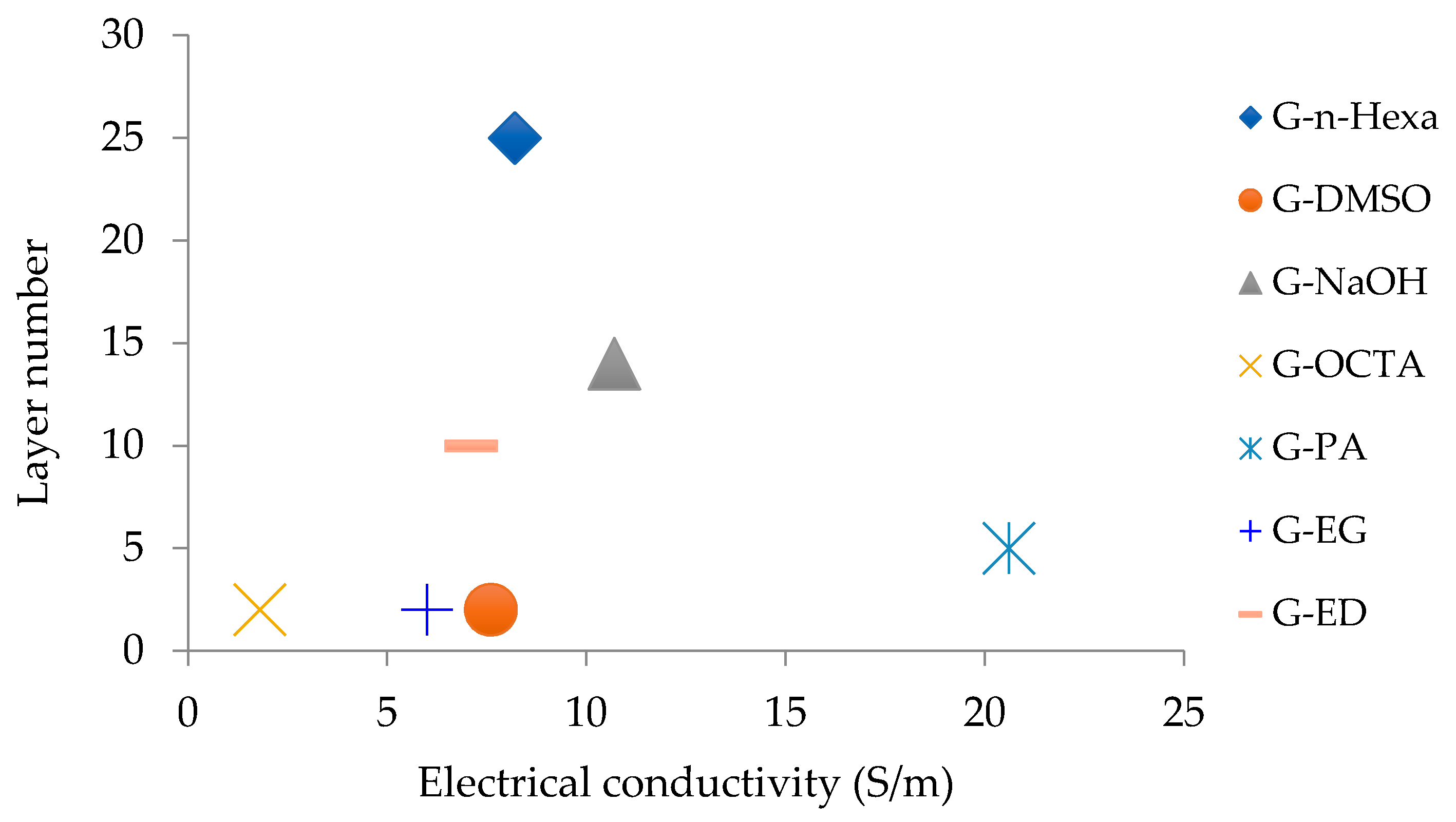 Molecules 27 05027 g007 Molecules 27 05027 g007