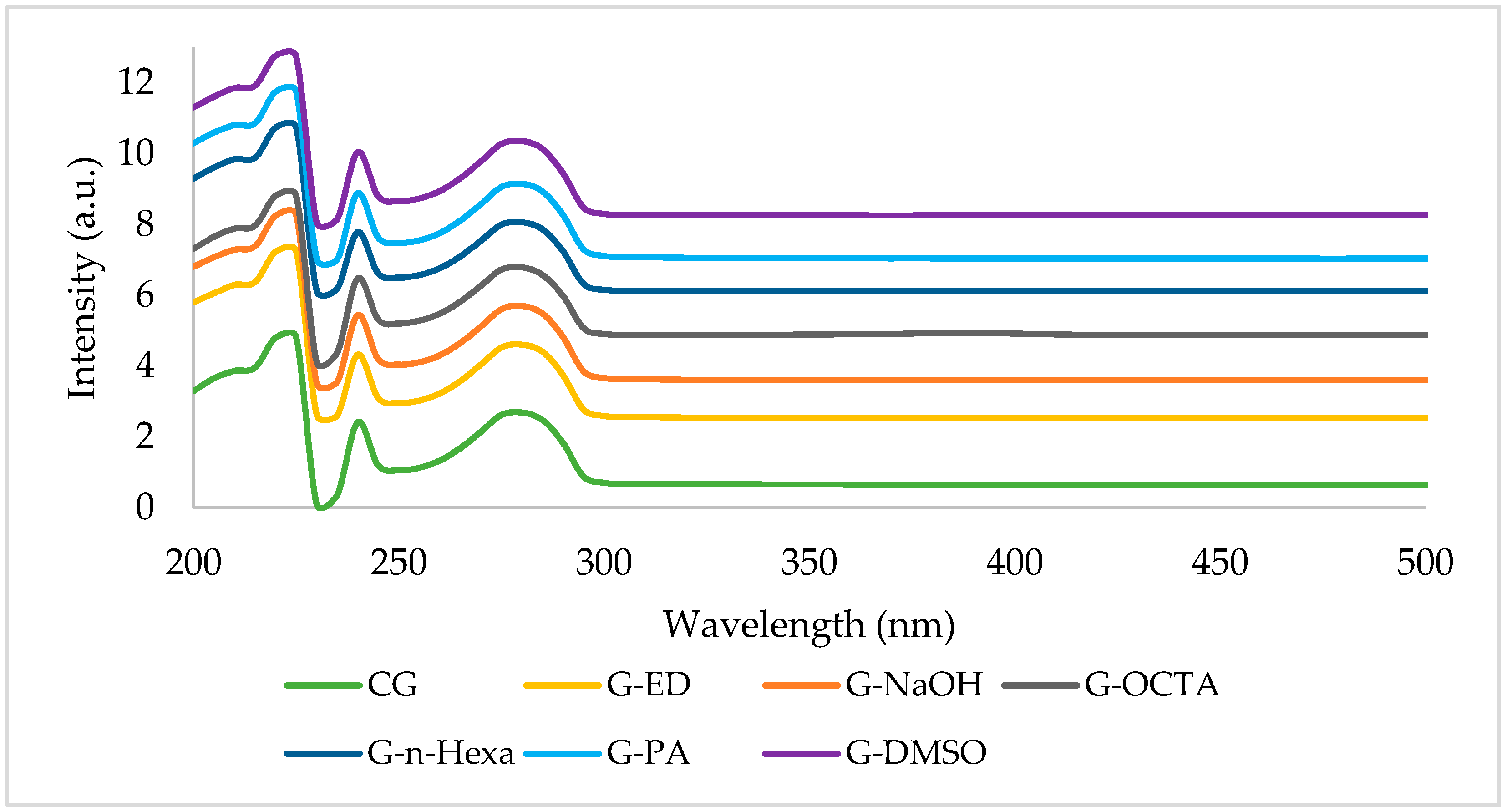 Molecules 27 05027 g009 Molecules 27 05027 g009
