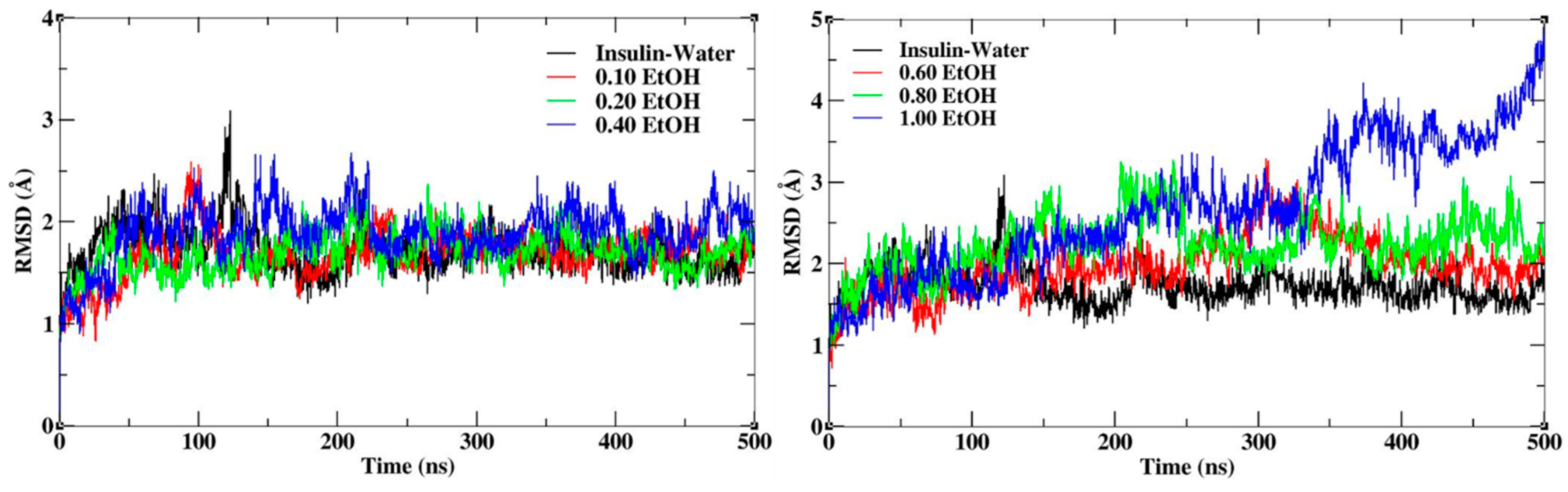Molecules 27 05031 g002 550
