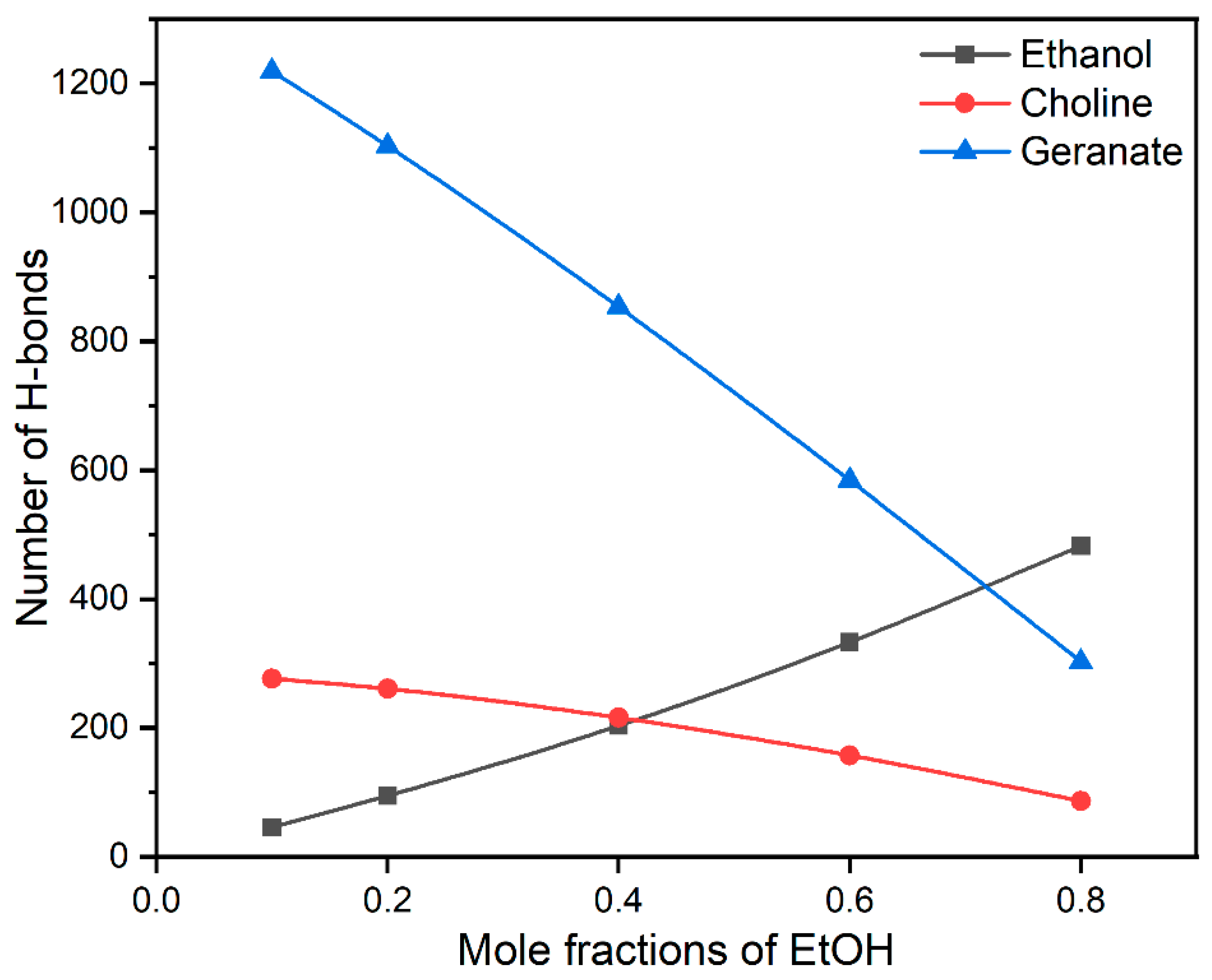 Molecules 27 05031 g004 550
