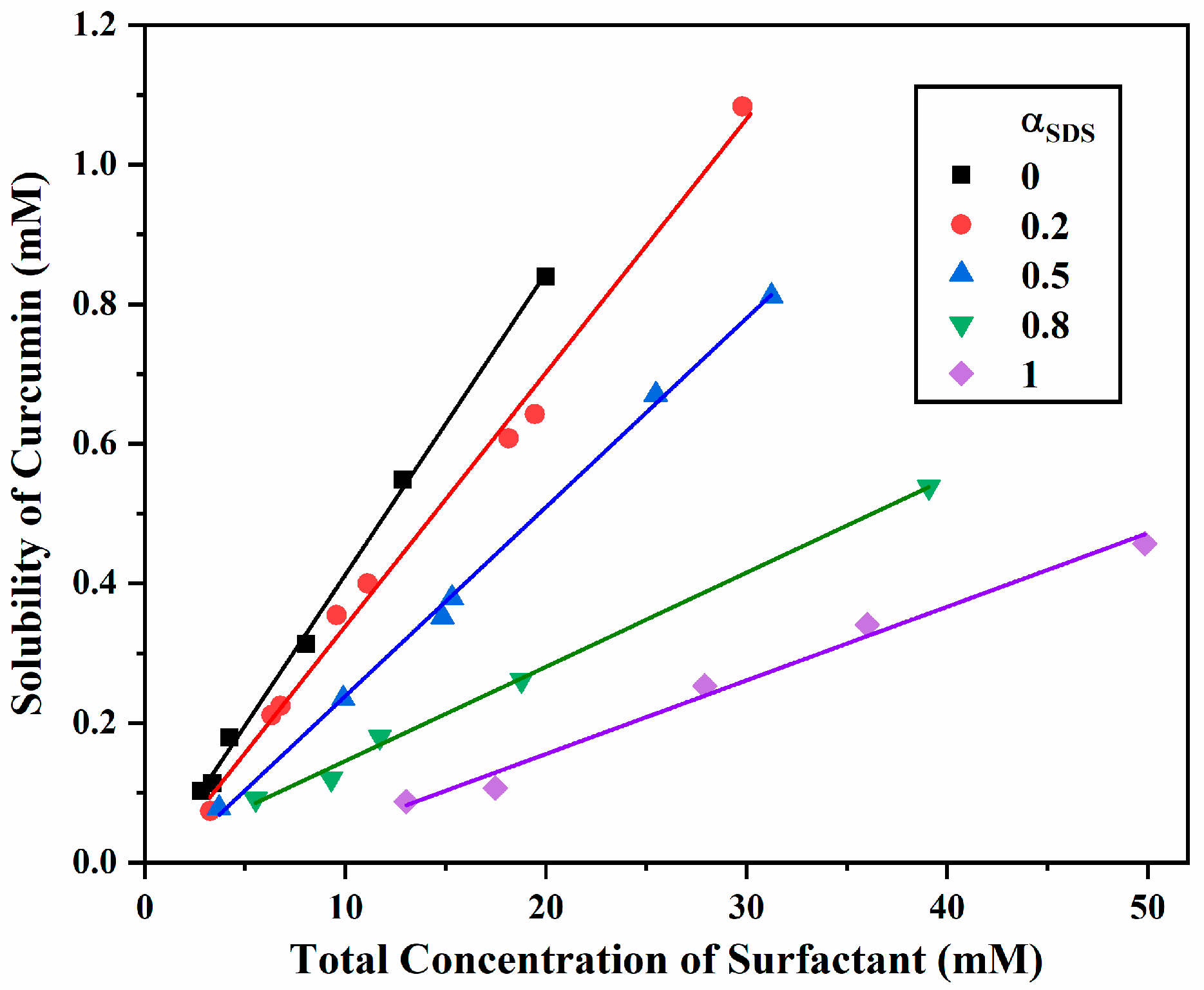 Molecules 27 05032 g001 550