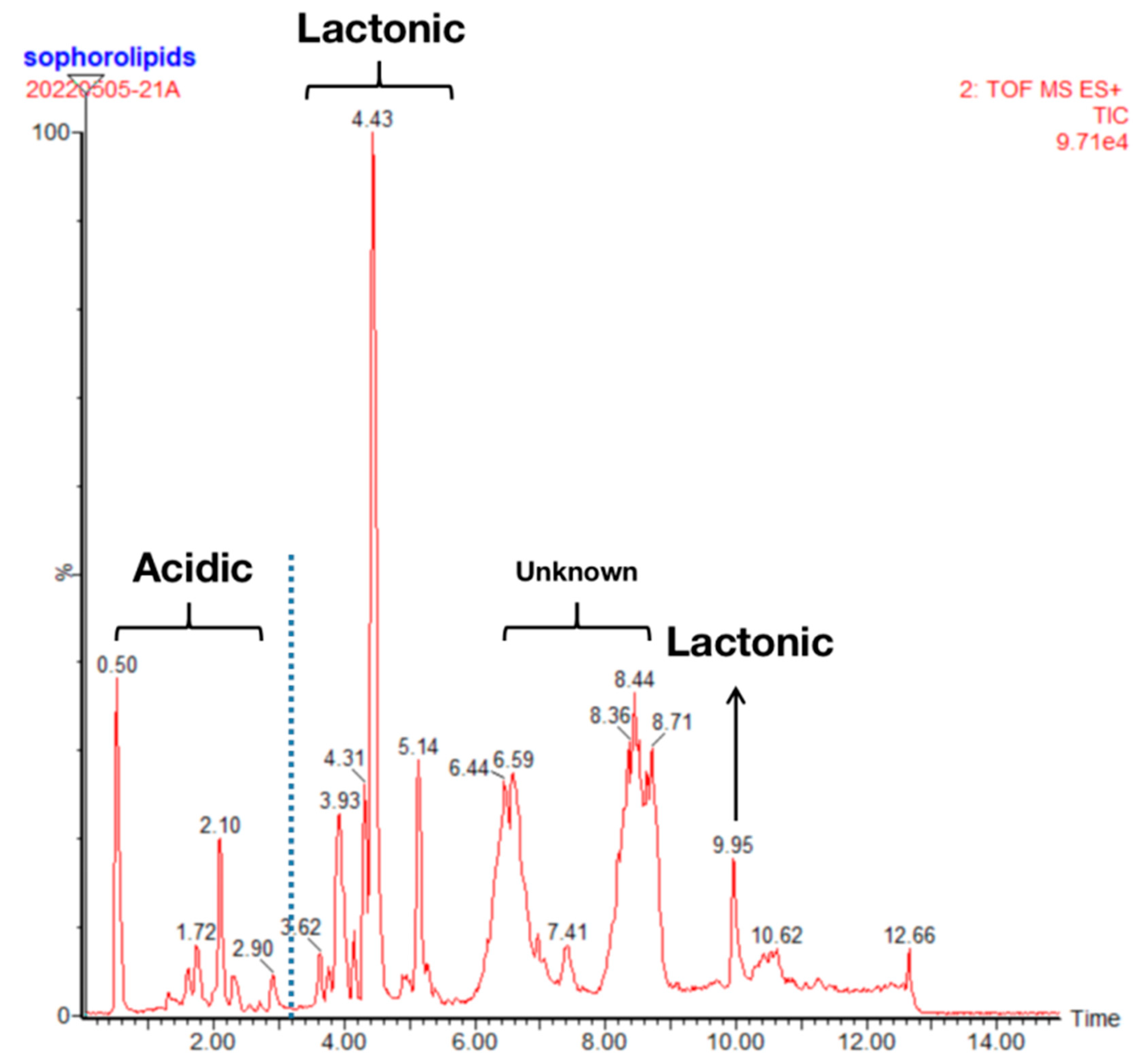 Molecules 27 05037 g001 550