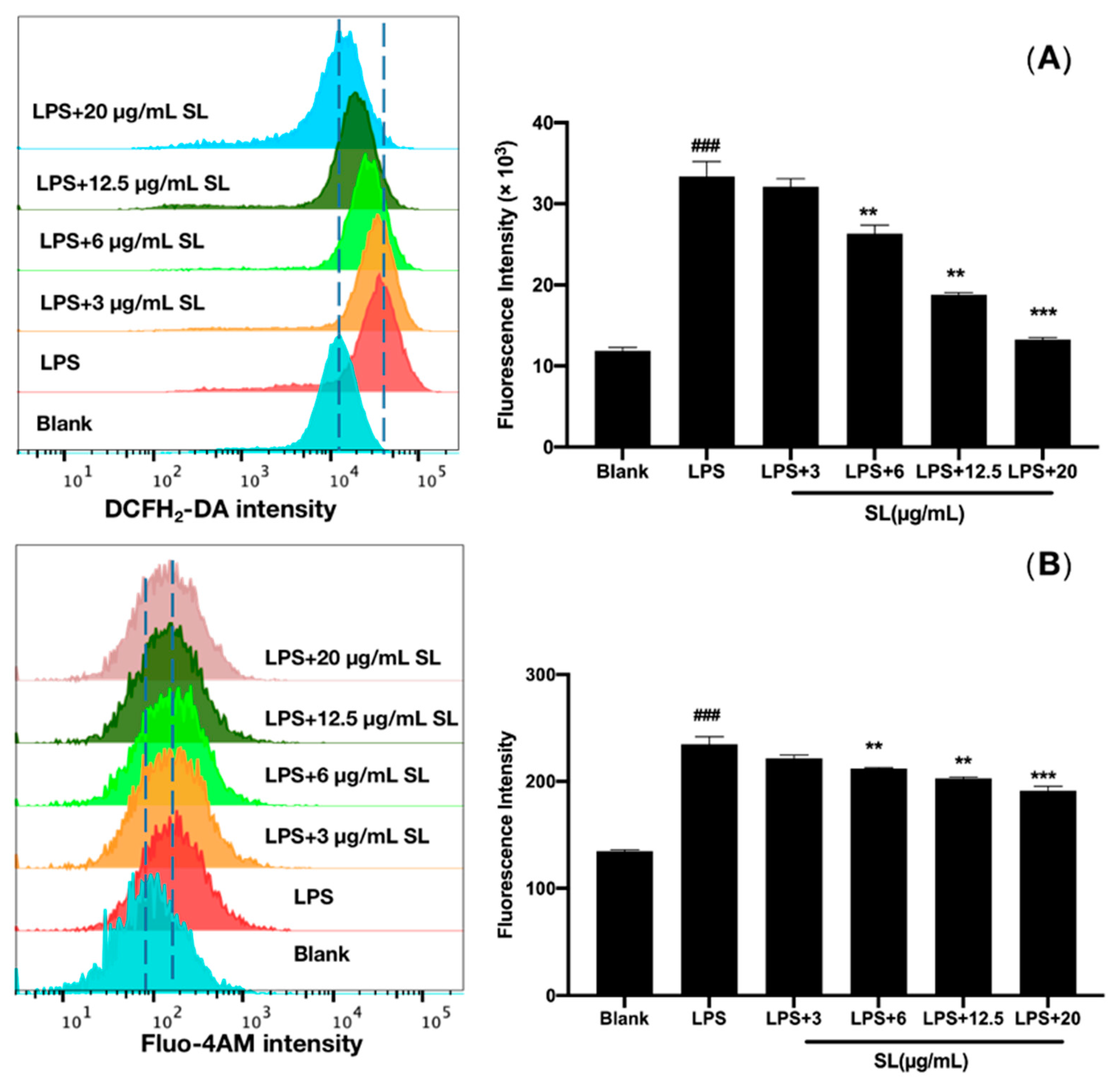 Molecules 27 05037 g004 550