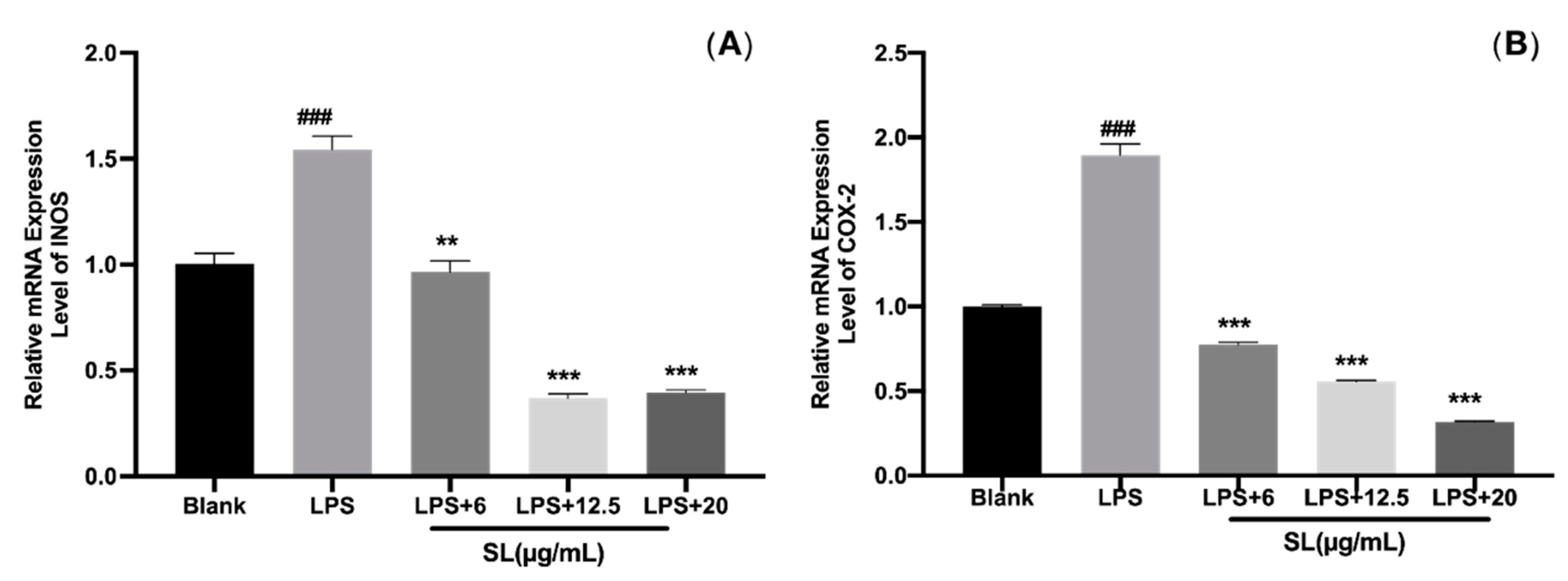 Molecules 27 05037 g005 550