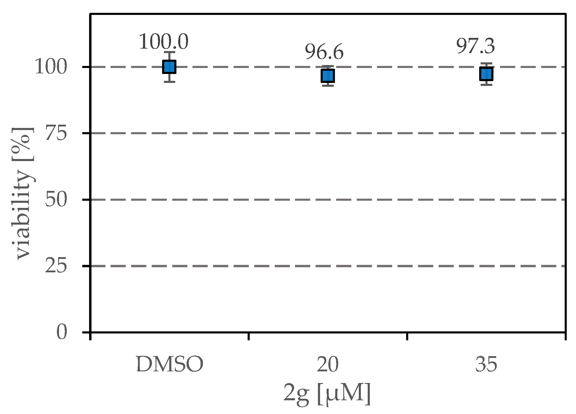 Molecules 27 05038 g003 550