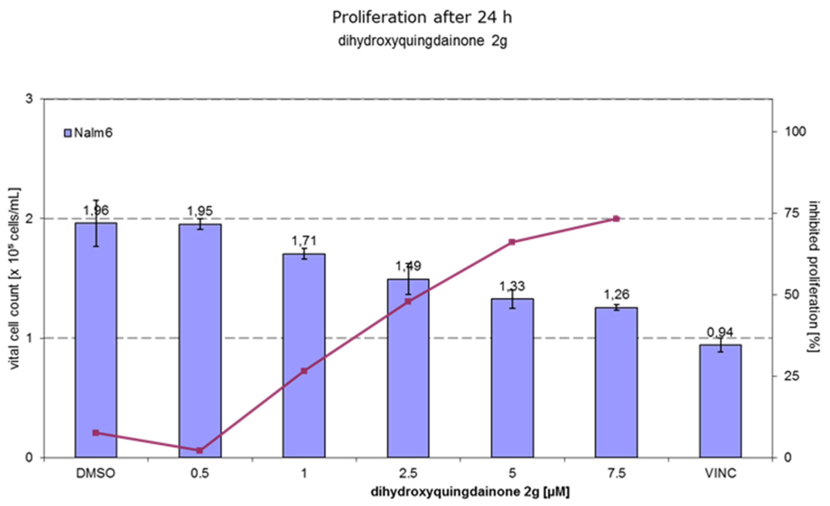 Molecules 27 05038 g004 550