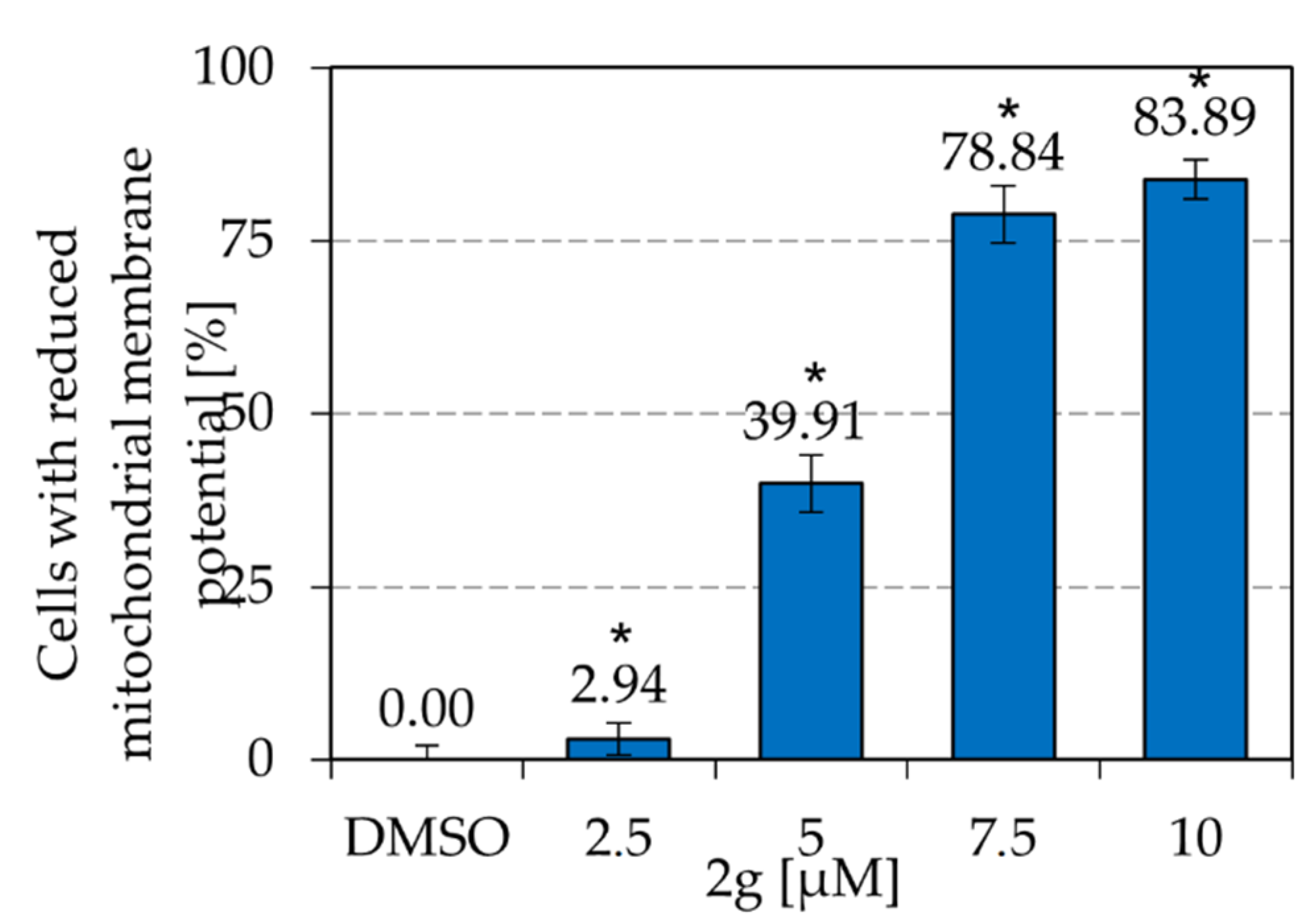 Molecules 27 05038 g005 550