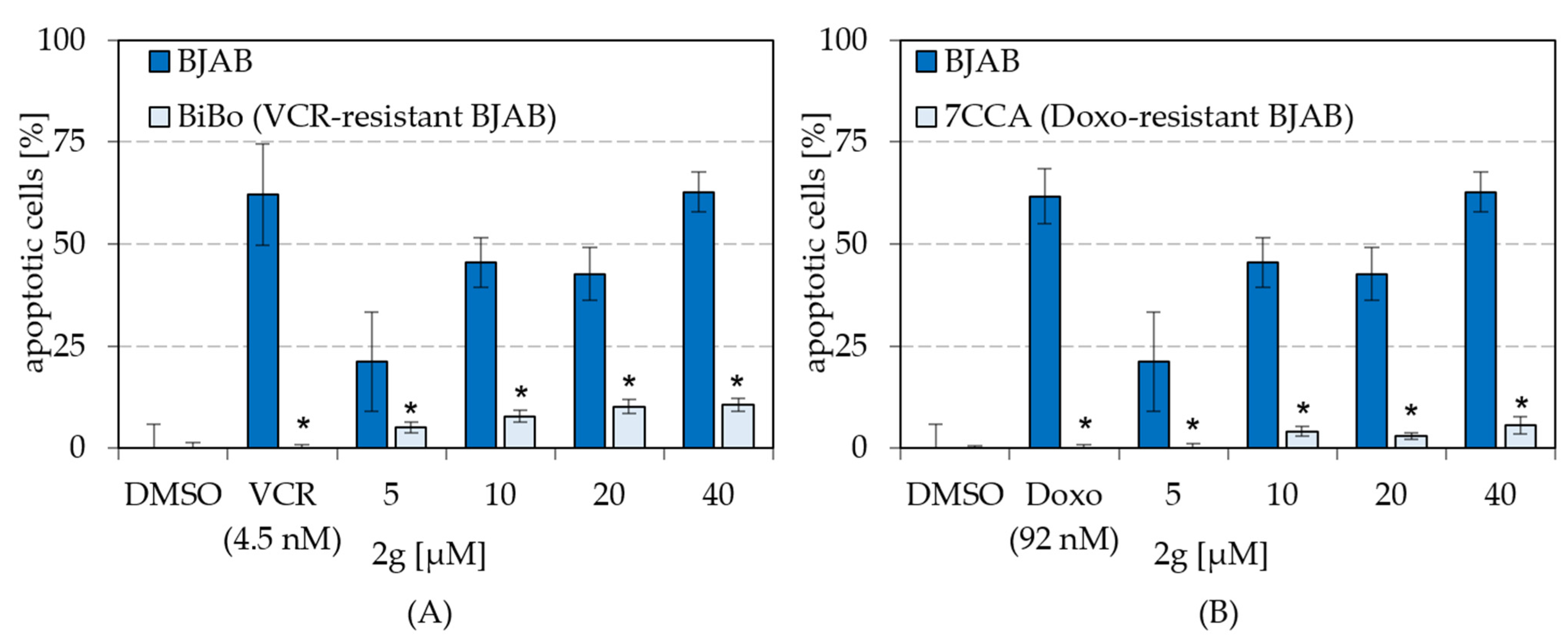Molecules 27 05038 g006 550