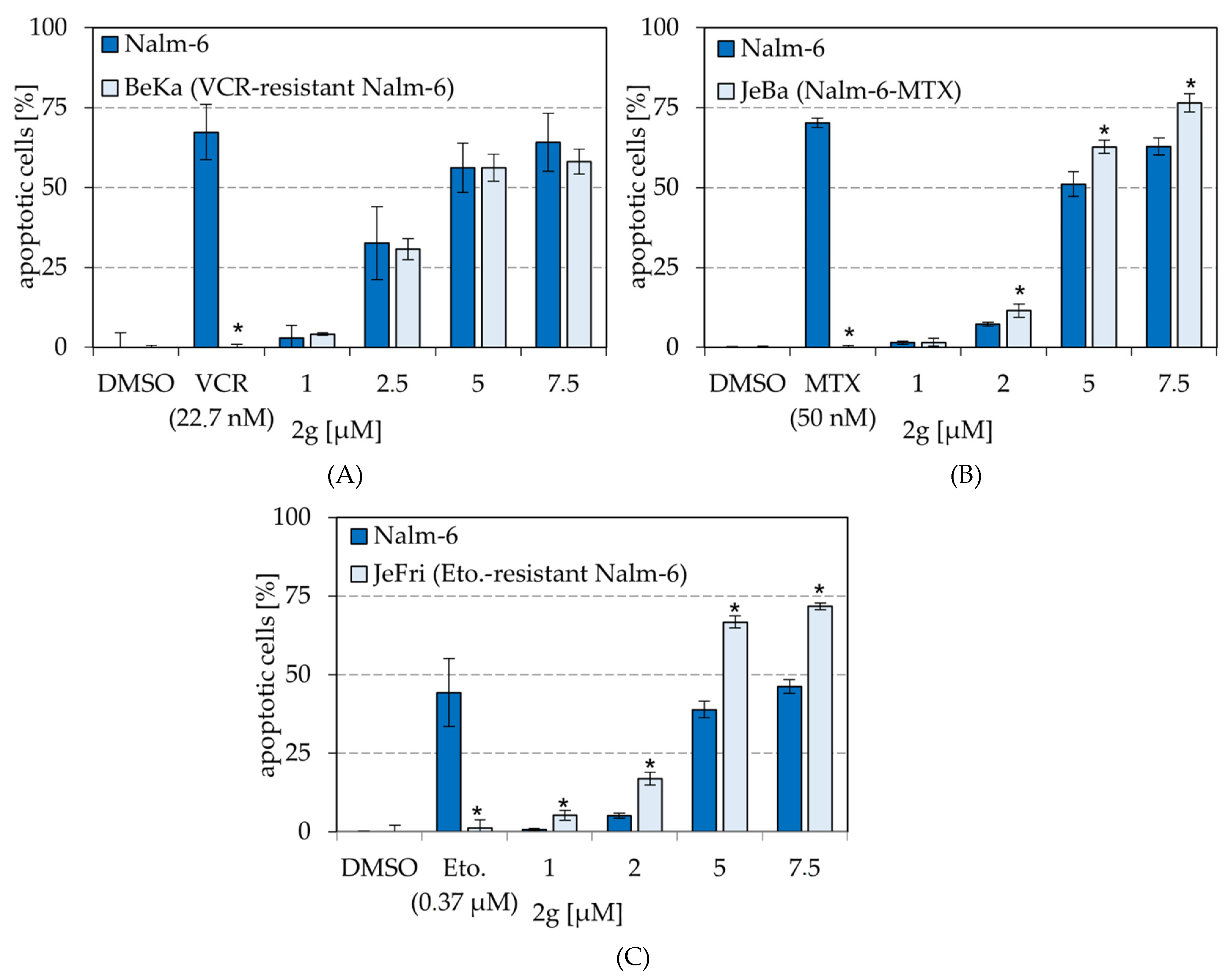 Molecules 27 05038 g008 550