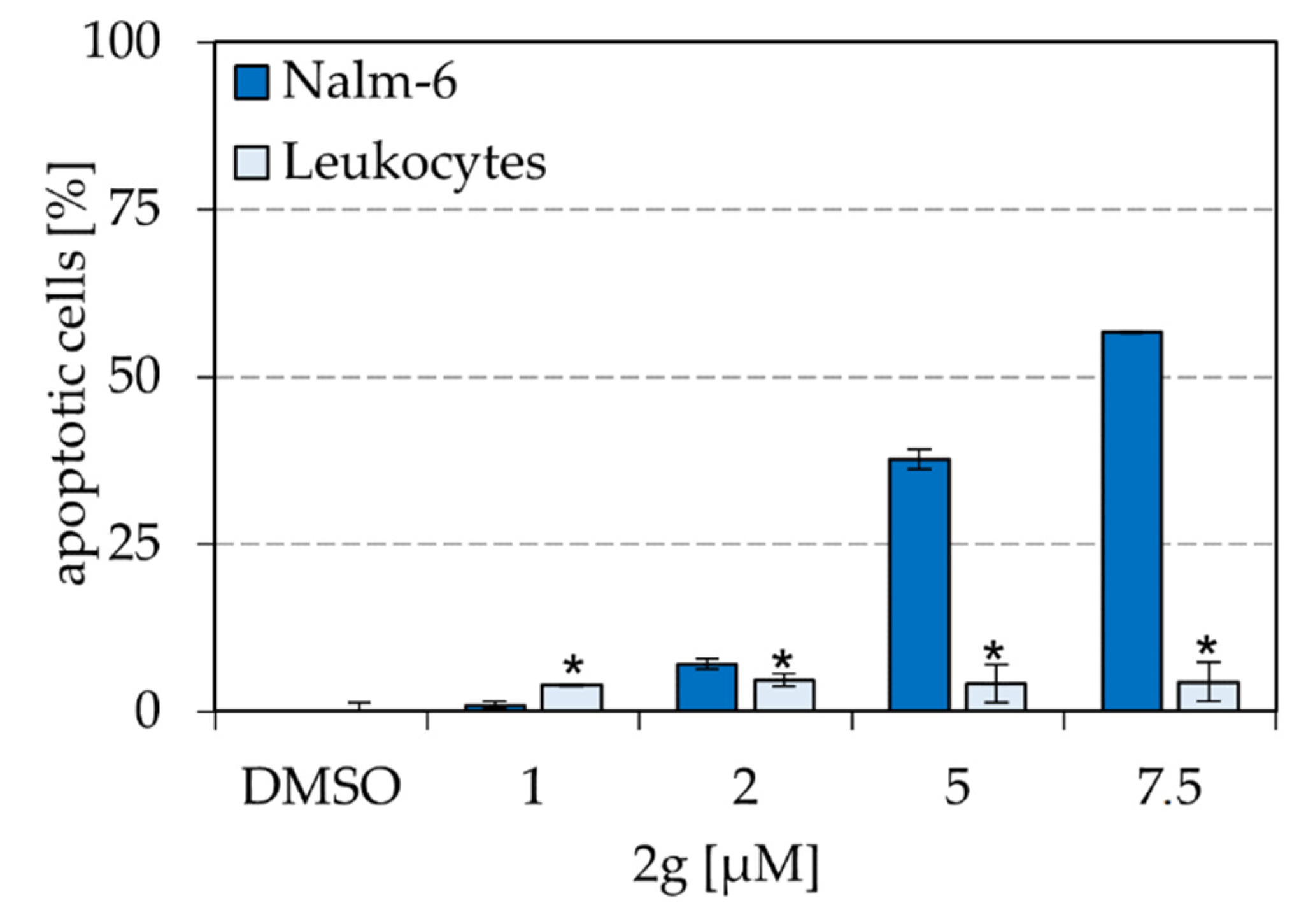 Molecules 27 05038 g009 550