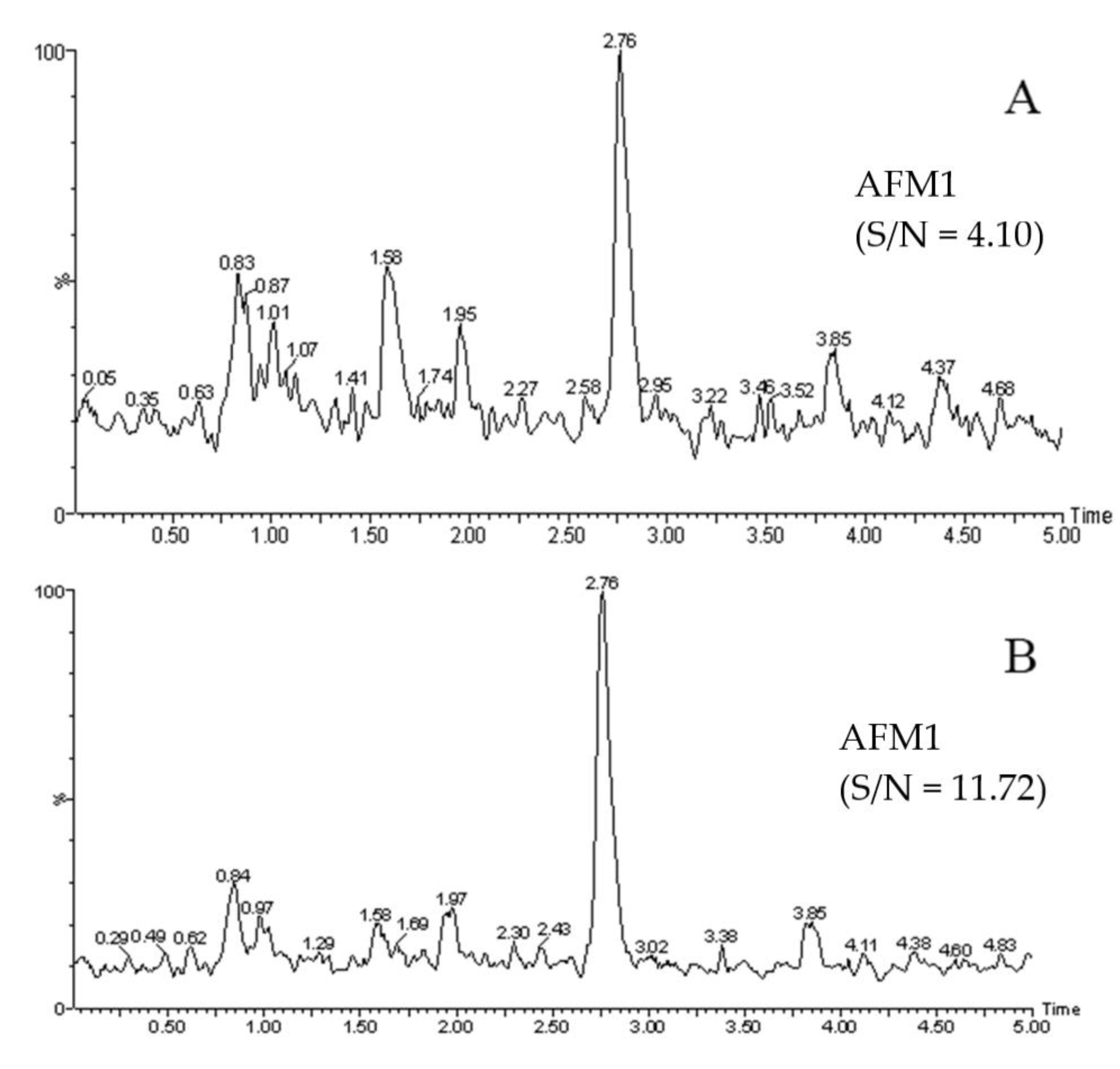 Molecules 27 05039 g004 550