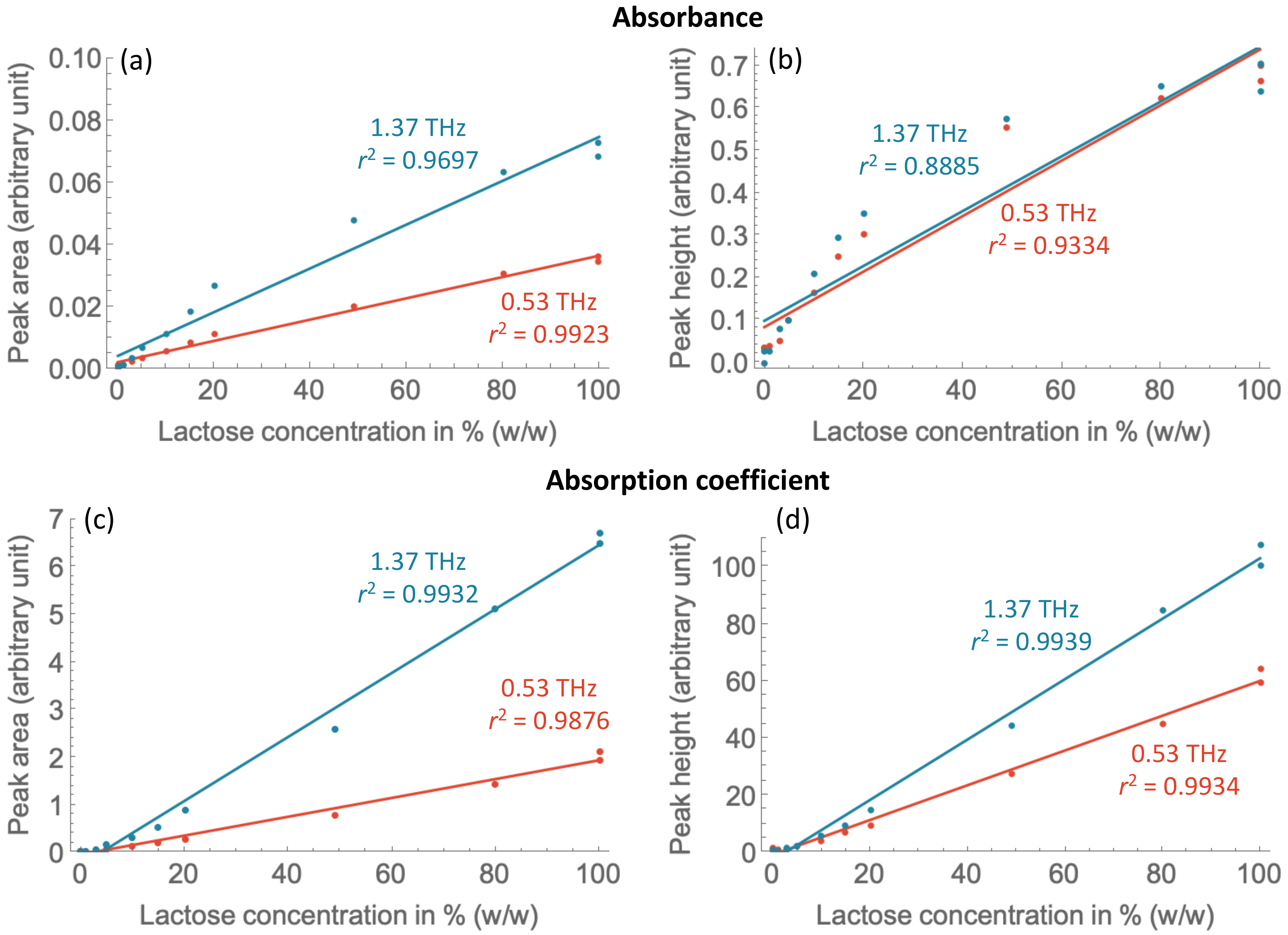 Molecules 27 05040 g003 Molecules 27 05040 g003