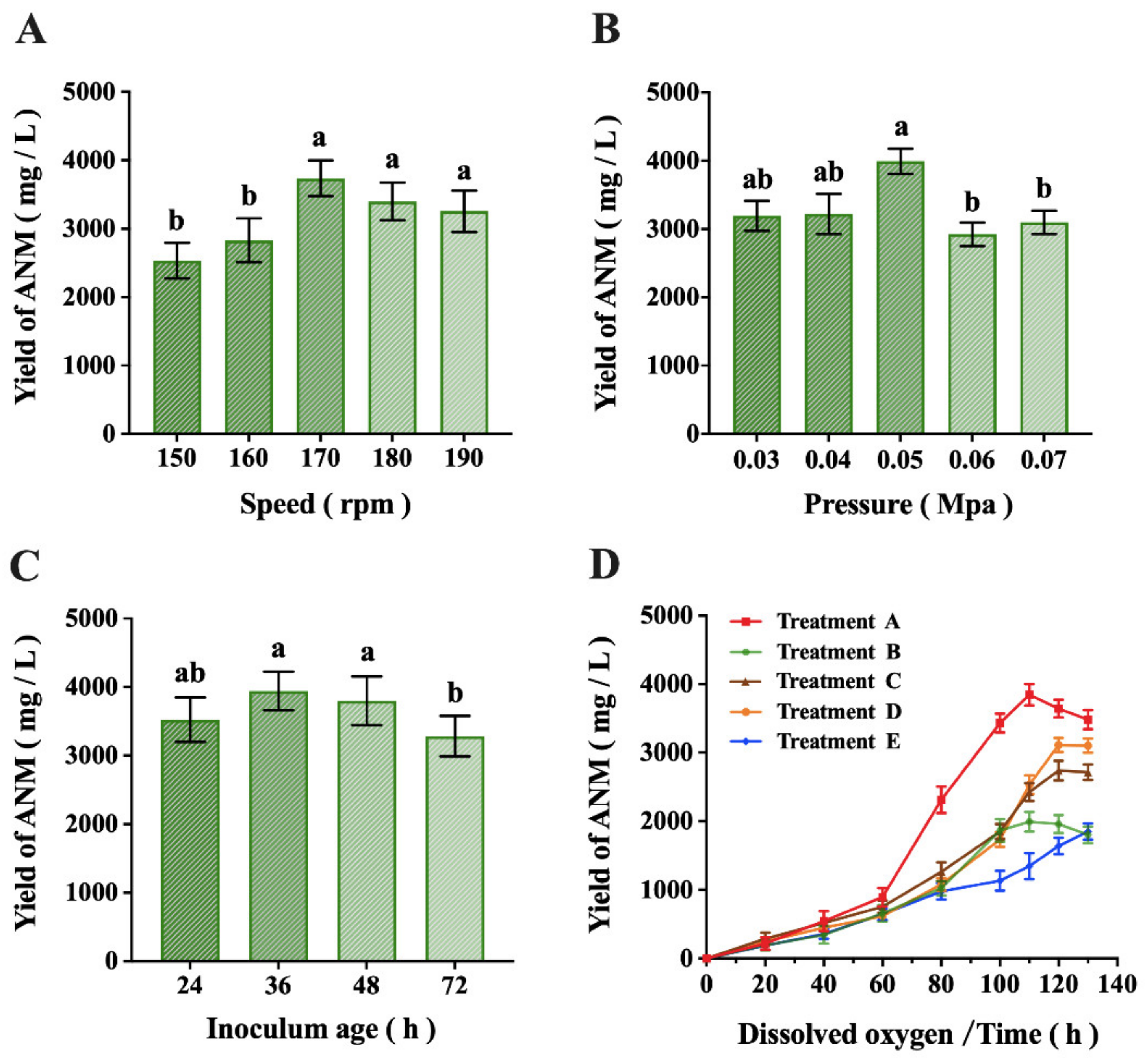 Molecules 27 05041 g002 550