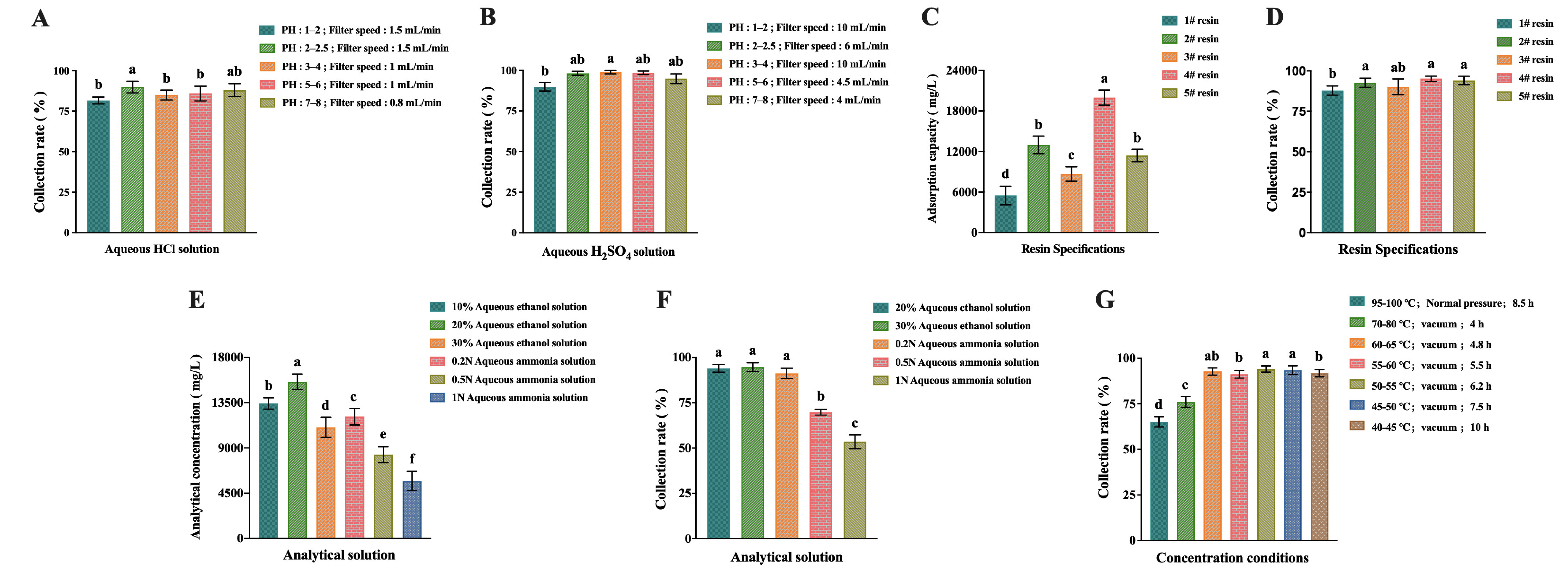 Molecules 27 05041 g003 550