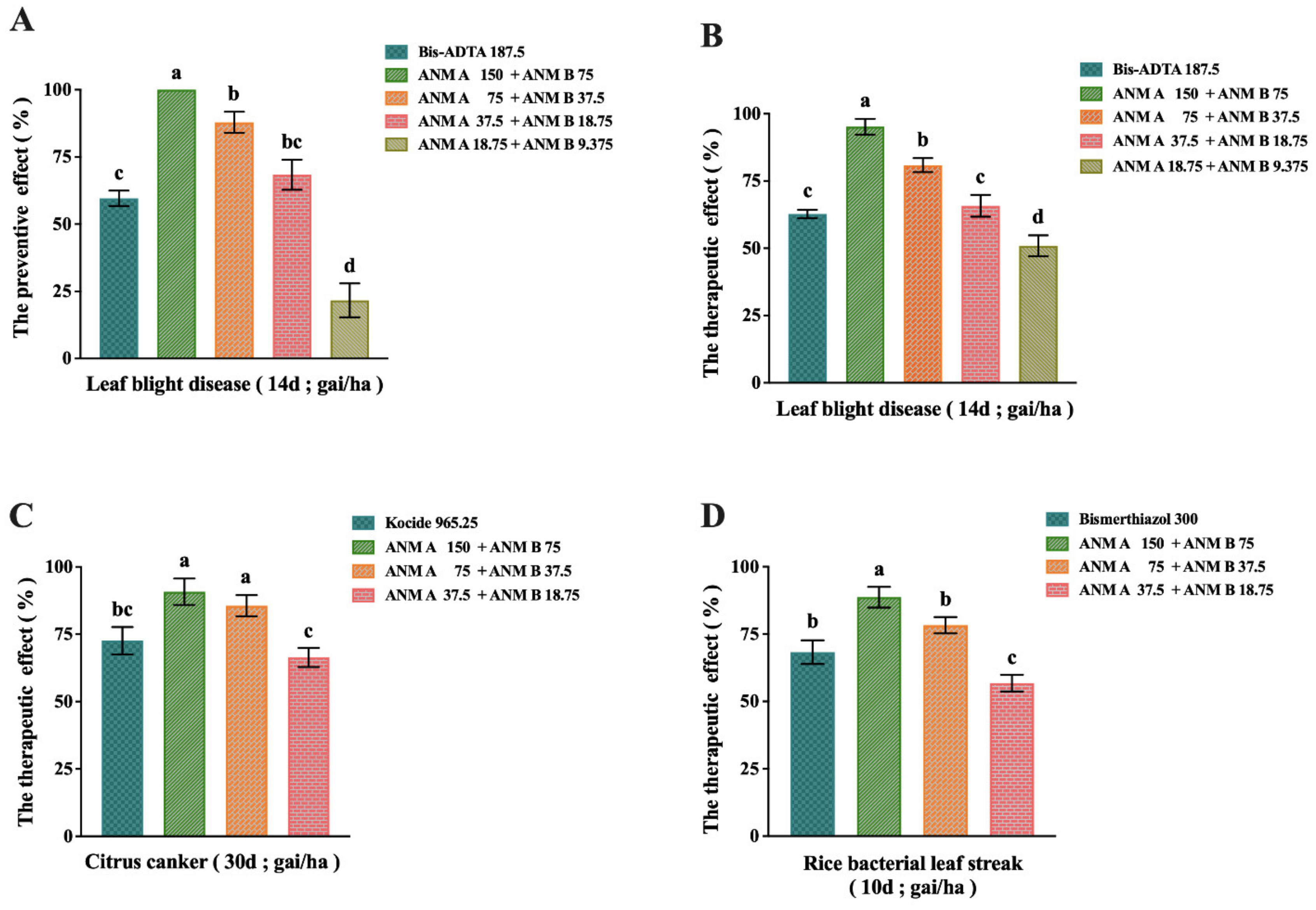 Molecules 27 05041 g005 550