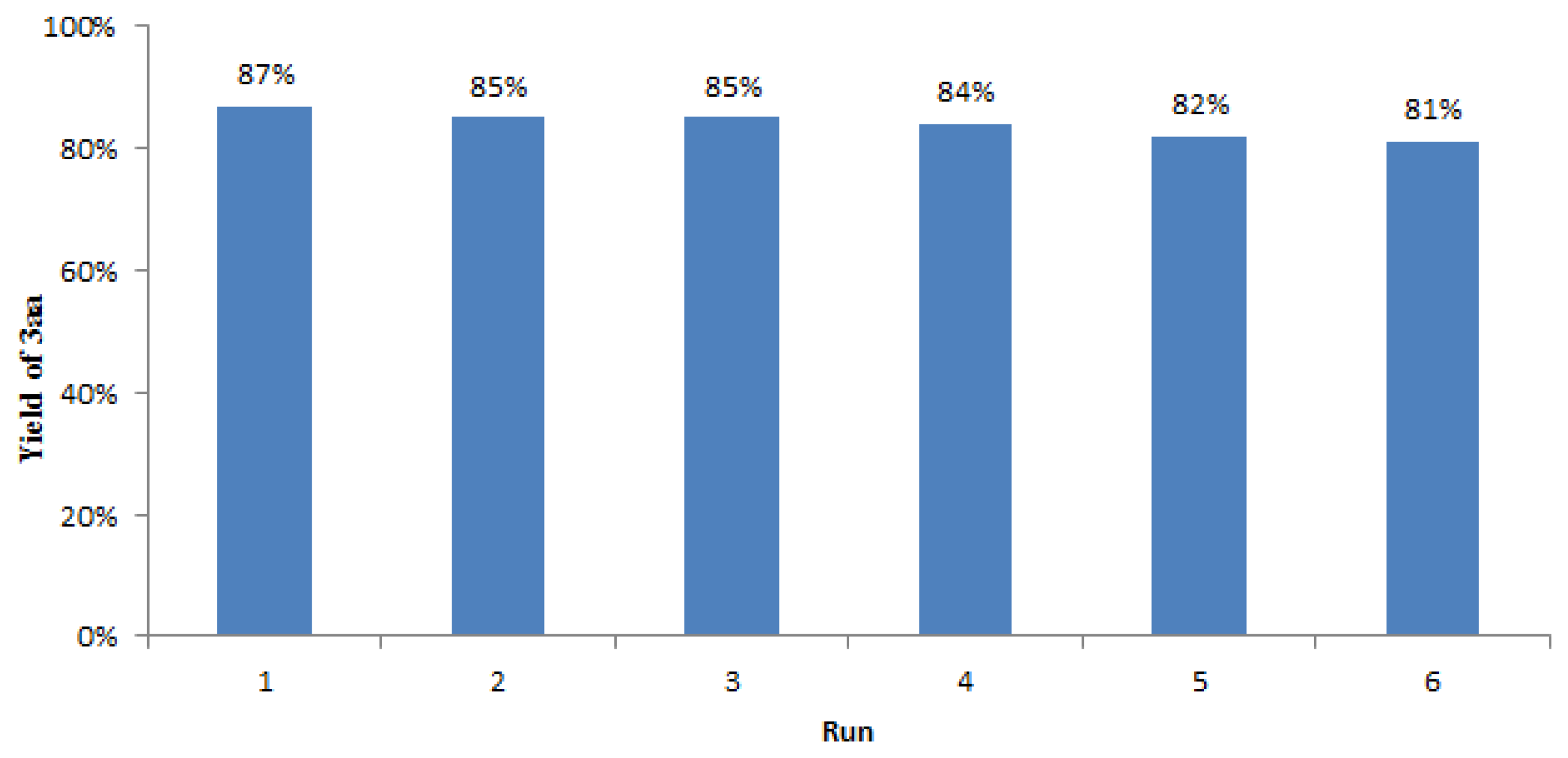 Molecules 27 05044 g001 550