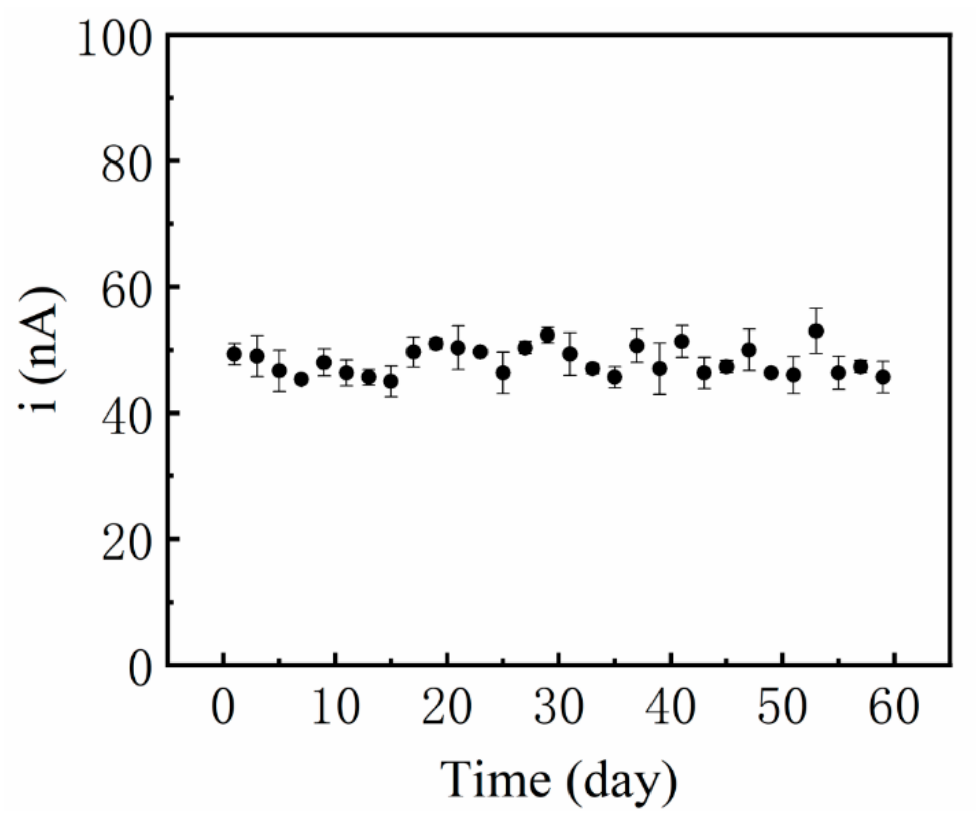 Molecules 27 05046 g004
