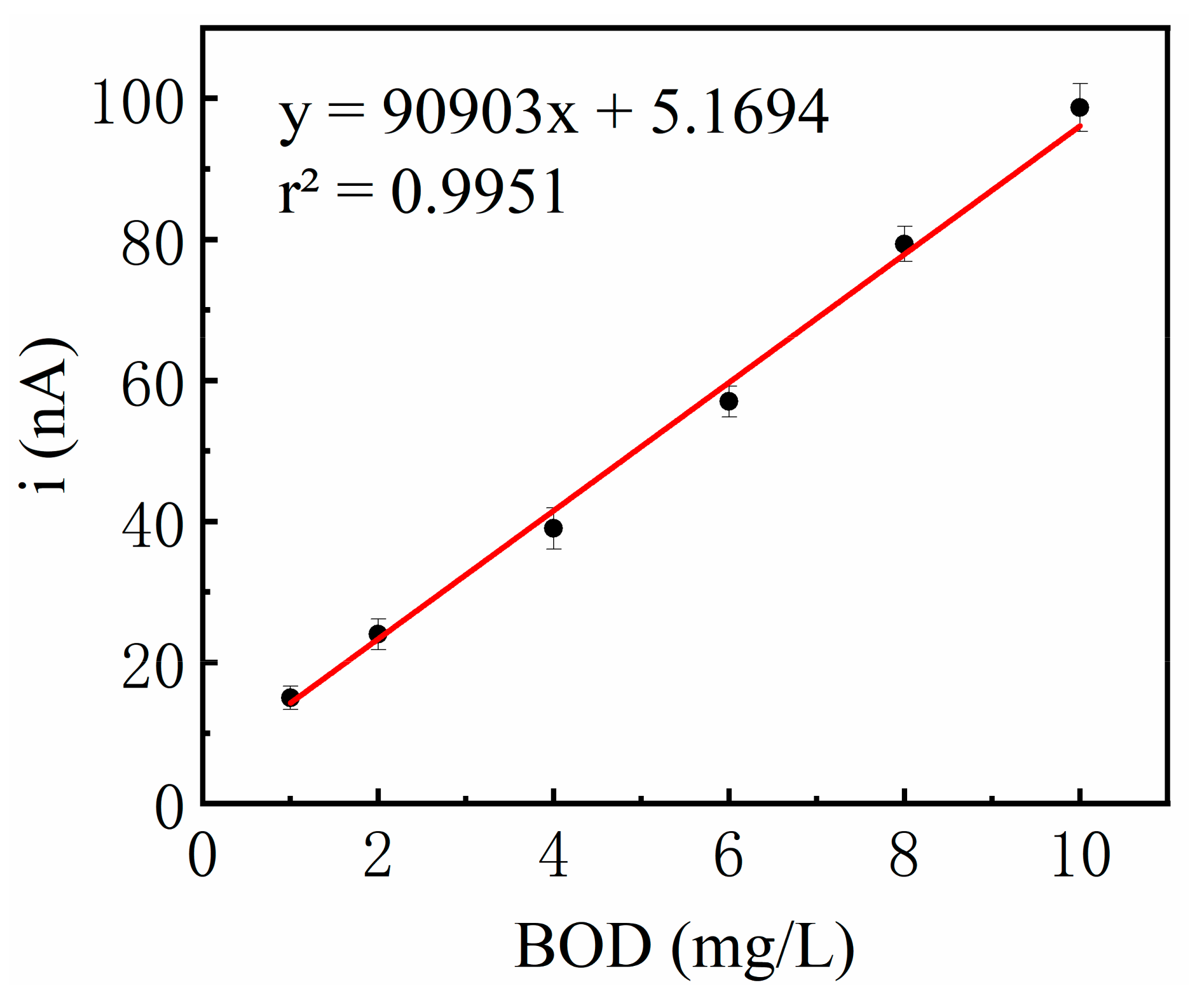 Molecules 27 05046 g006
