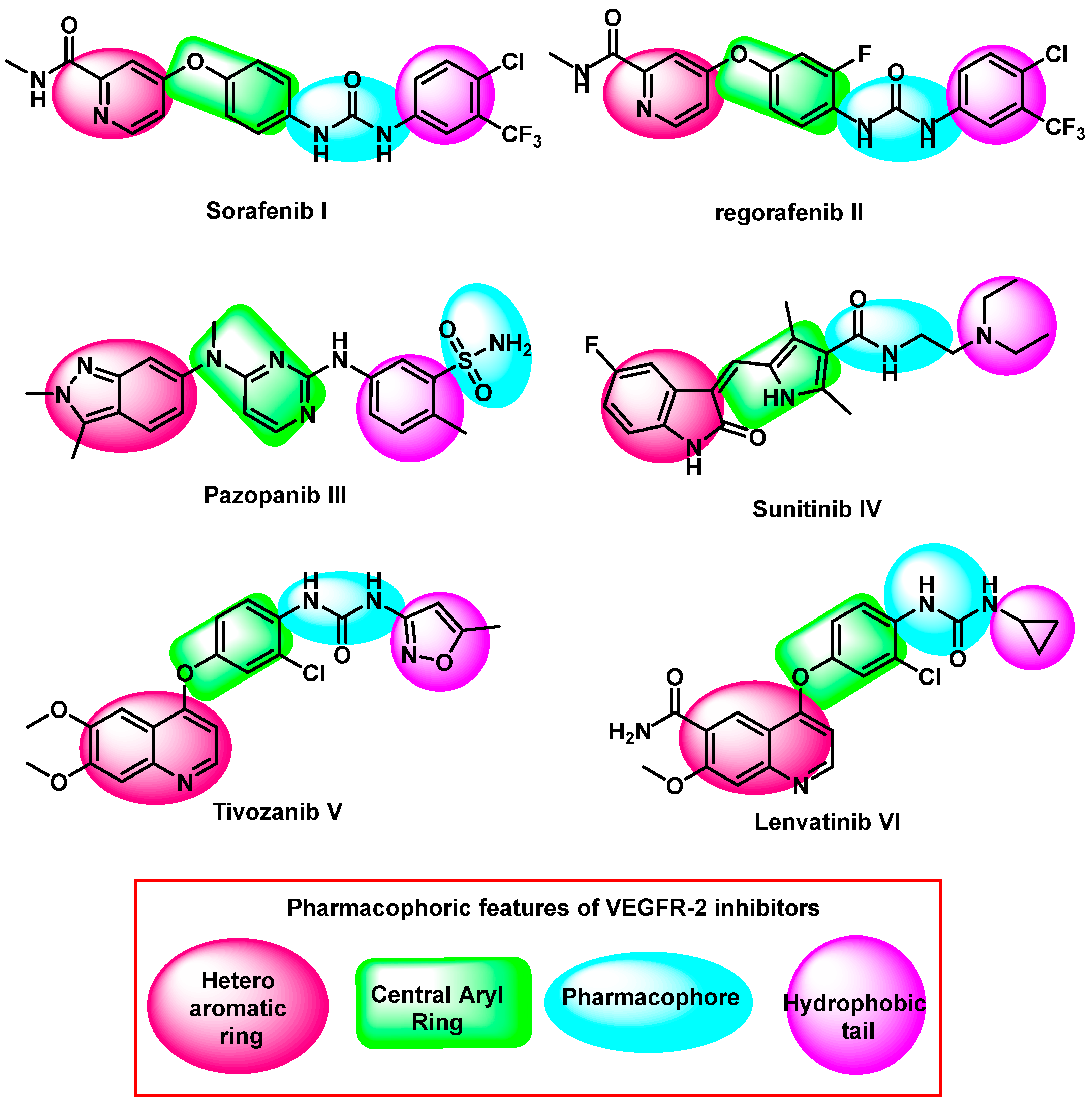 Molecules | Free Full-Text | Modified Benzoxazole-Based VEGFR-2 Inhibitors  and Apoptosis Inducers: Design, Synthesis, and Anti-Proliferative Evaluation