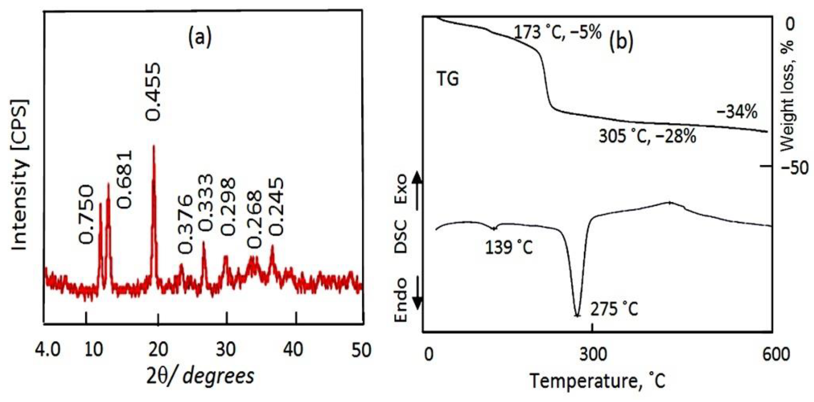 Molecules 27 05054 g005 550