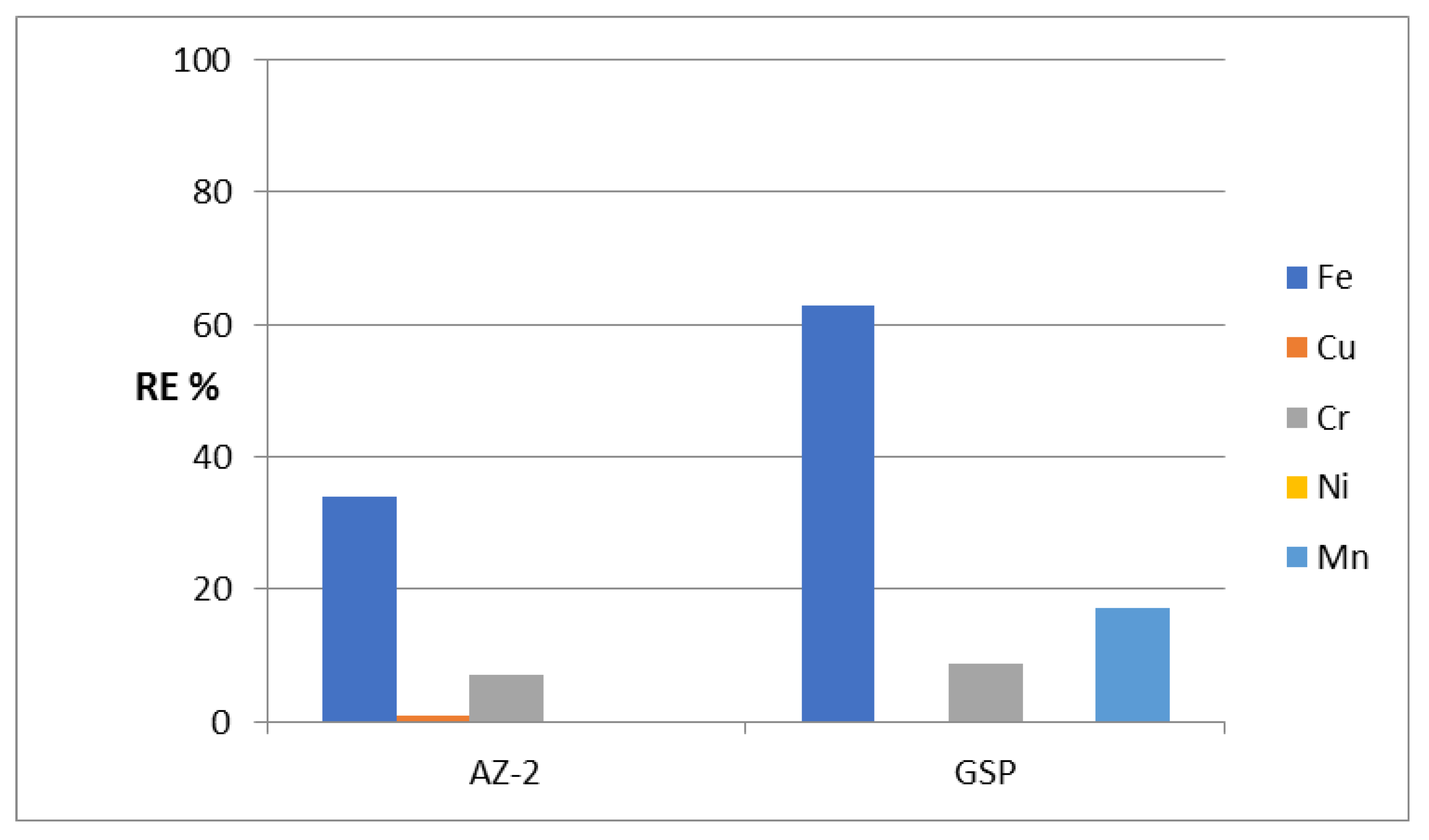 Molecules 27 05054 g007 550