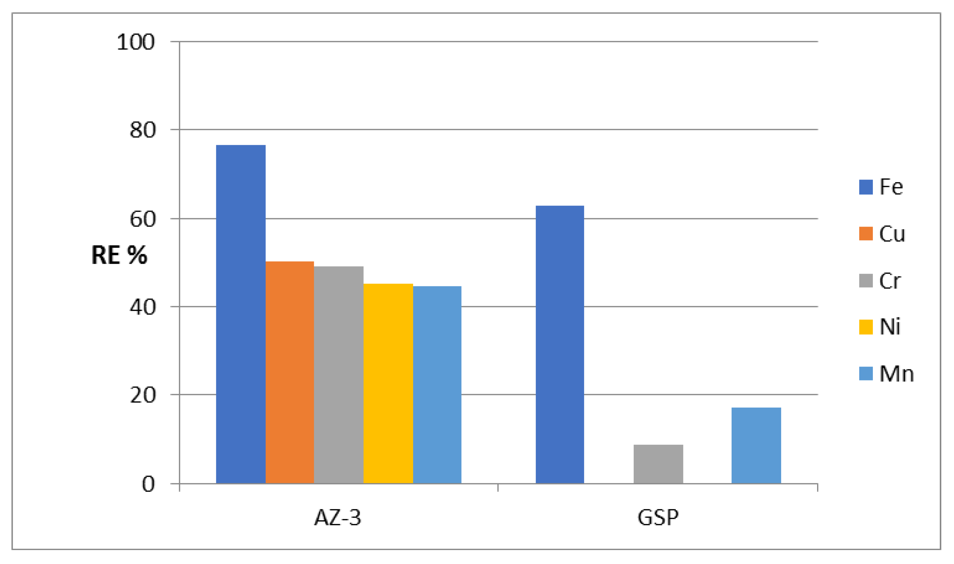 Molecules 27 05054 g010 550