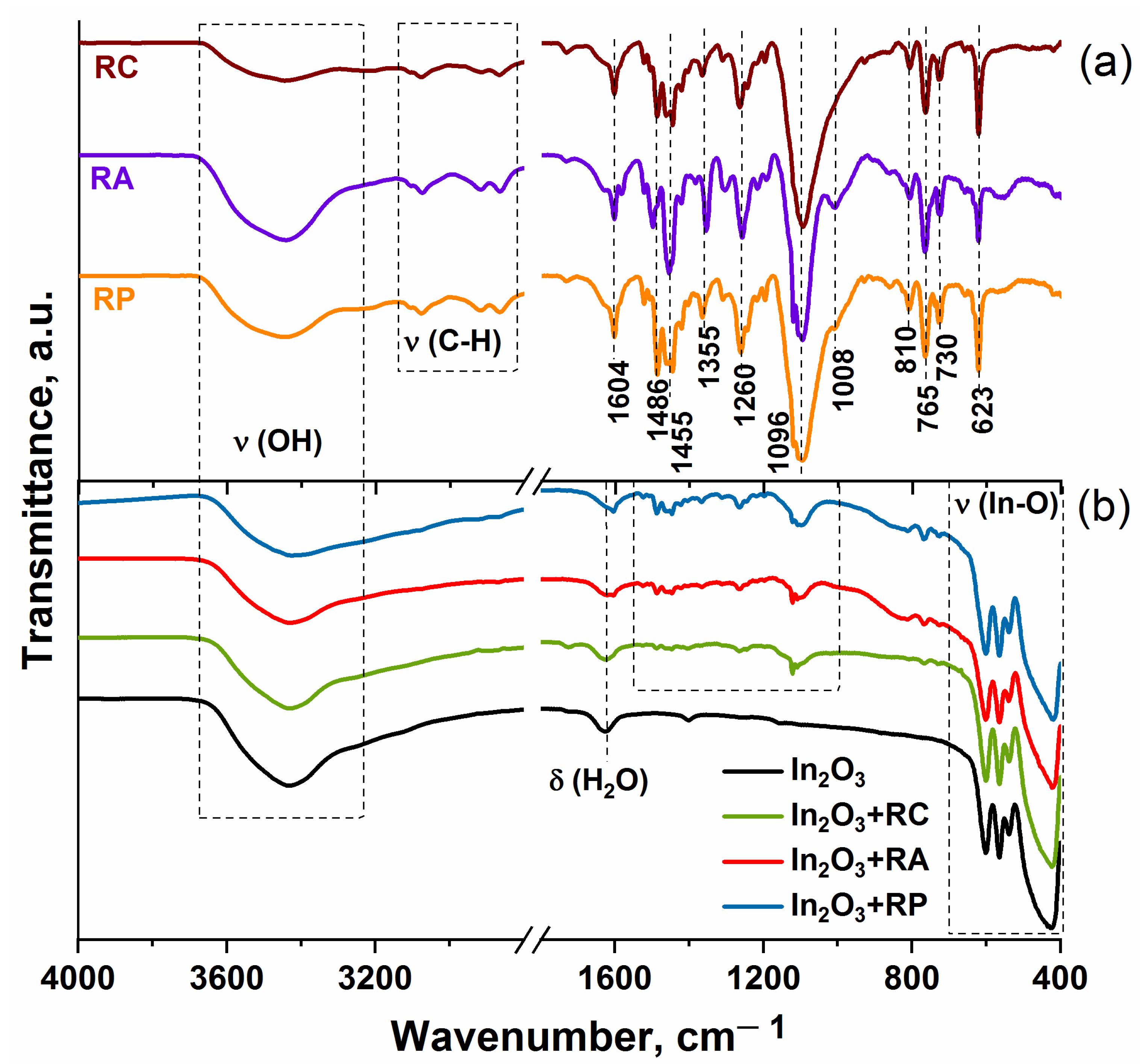Molecules 27 05058 g002 Molecules 27 05058 g002