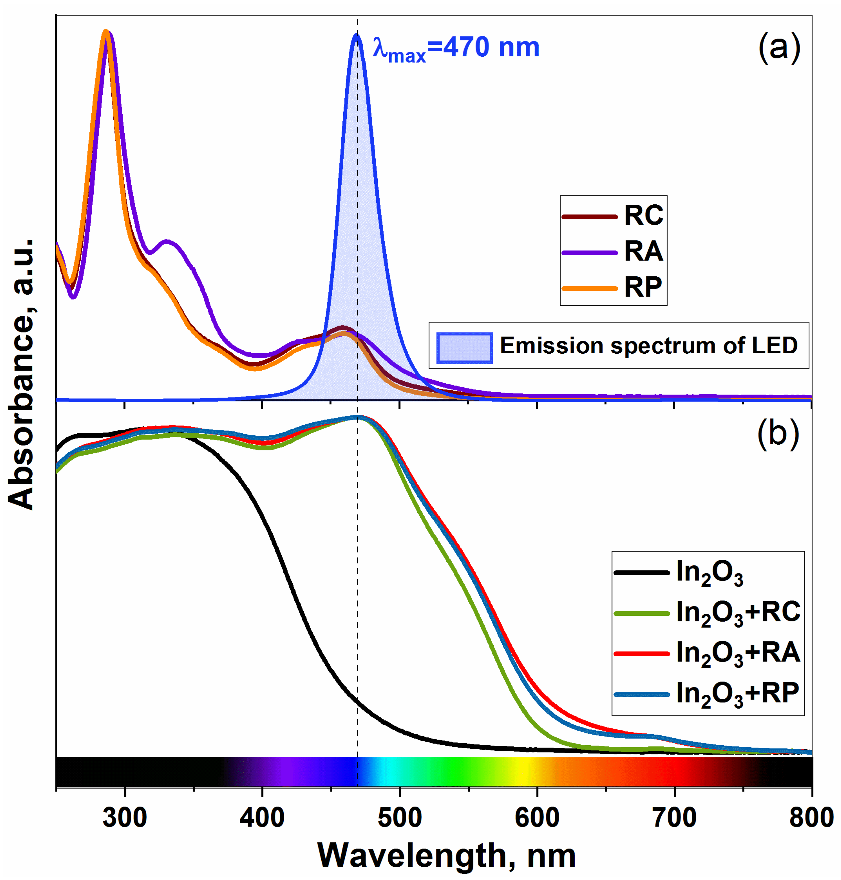 Molecules 27 05058 g003 Molecules 27 05058 g003