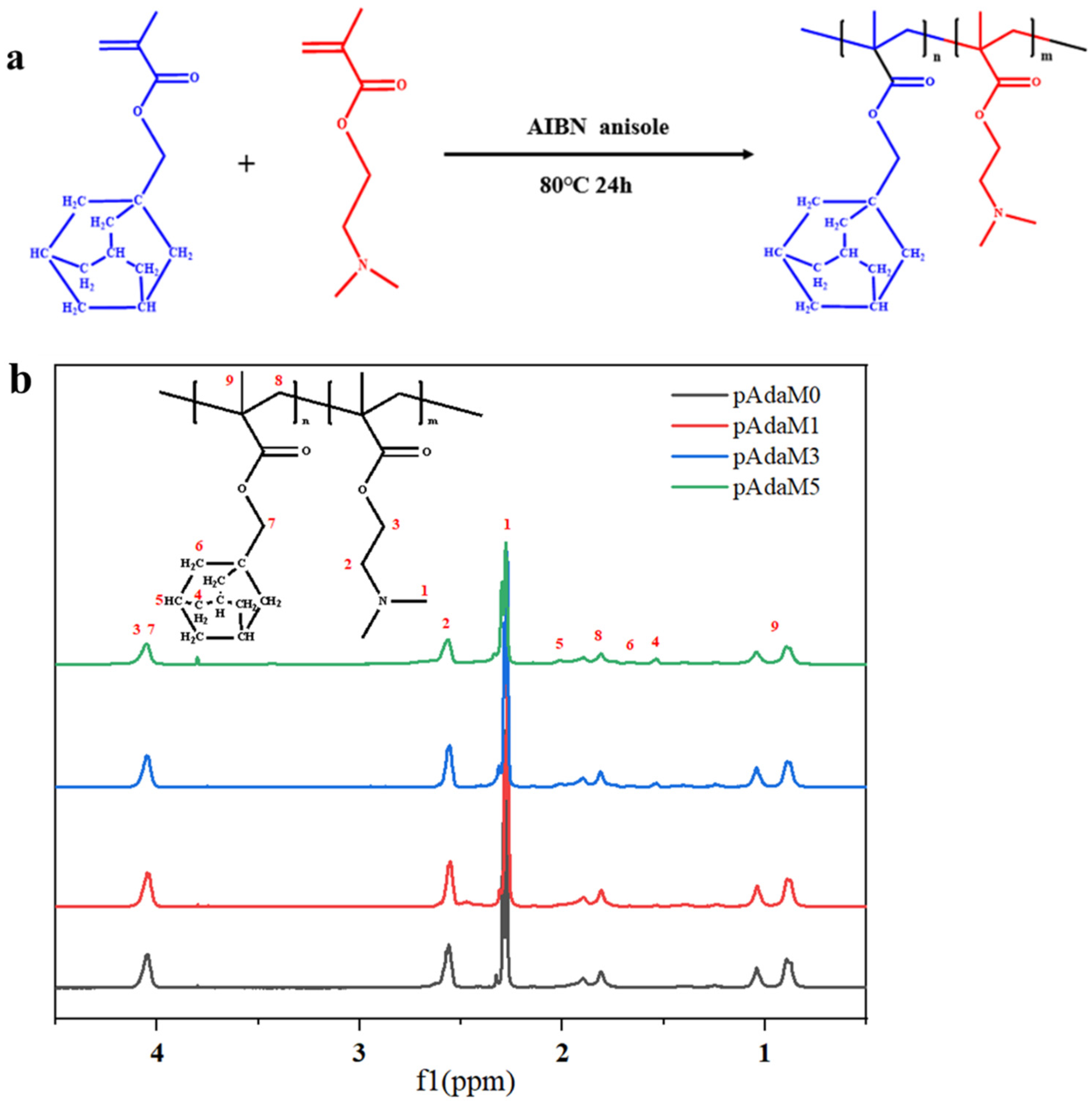 Molecules 27 05059 g002 550