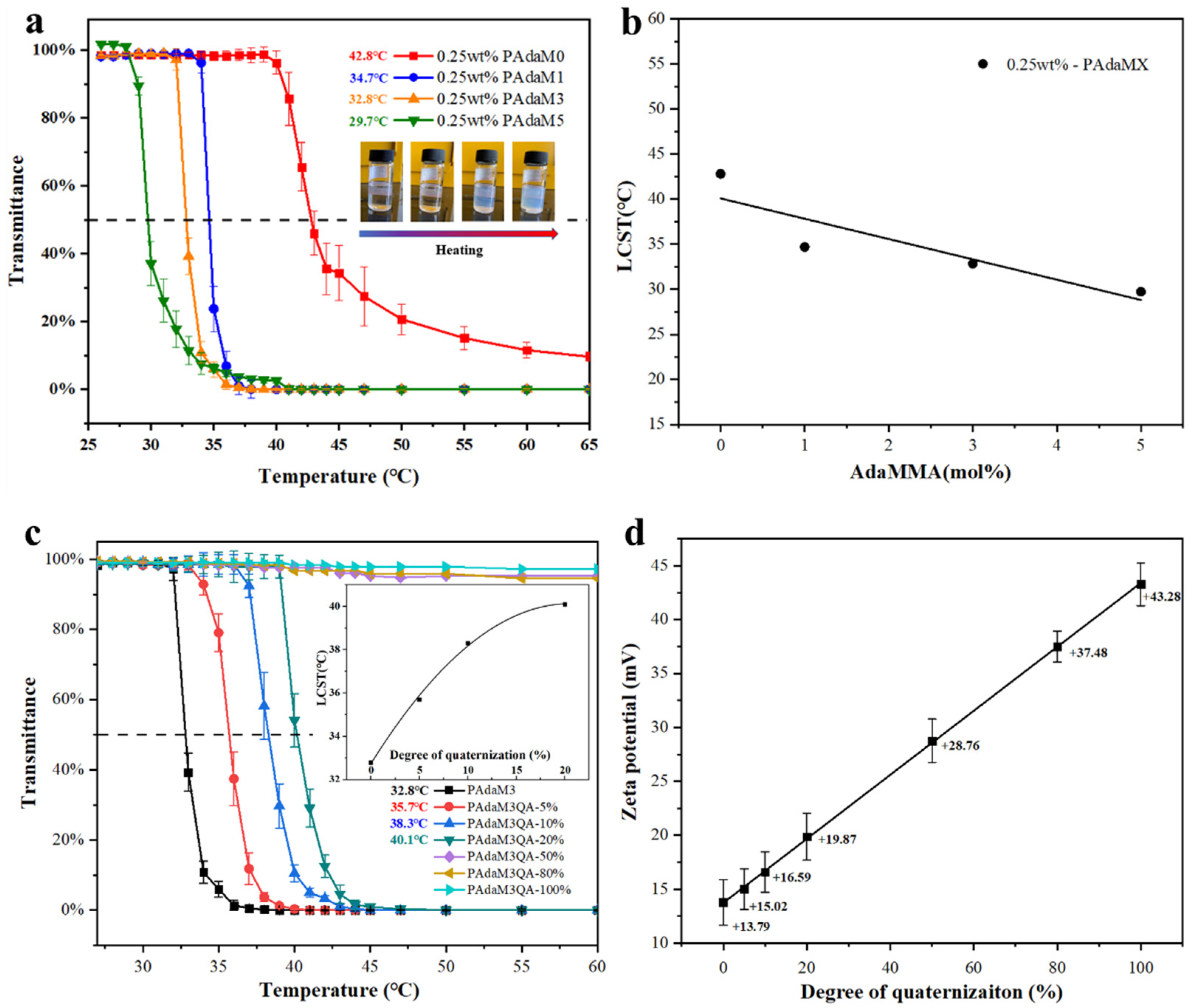 Molecules 27 05059 g004 550