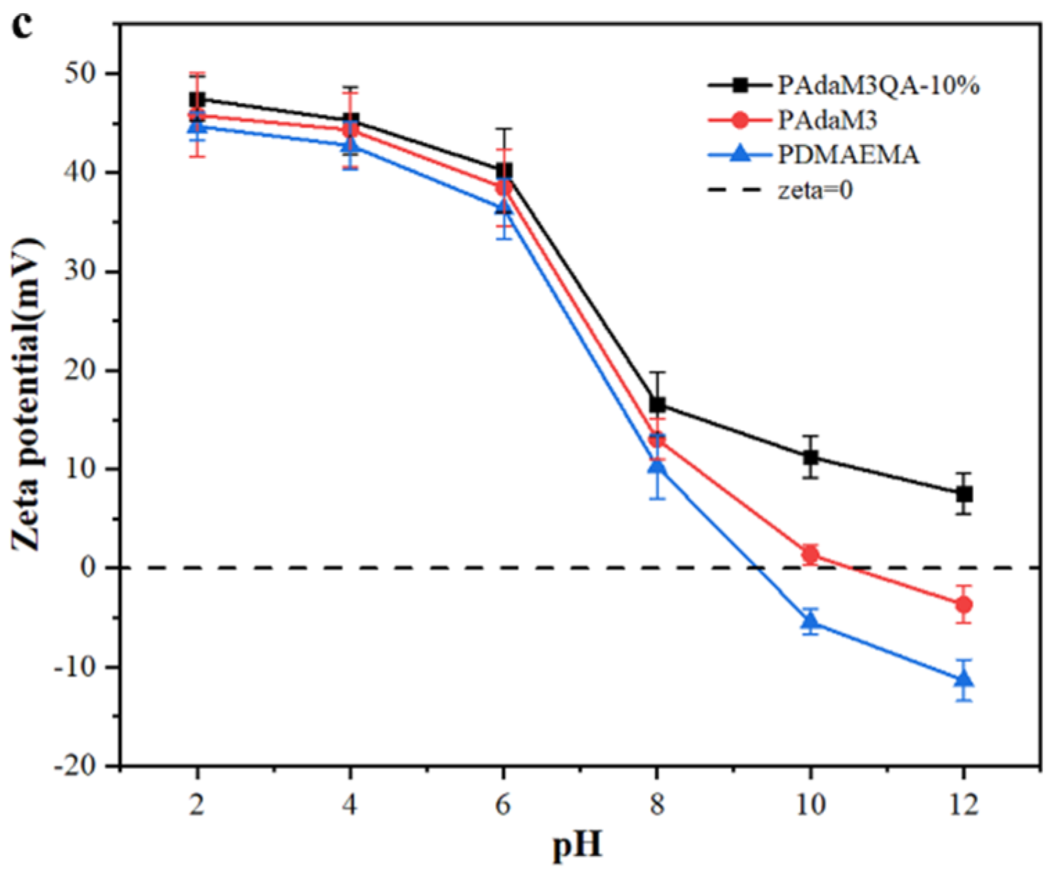Molecules 27 05059 g005b 550