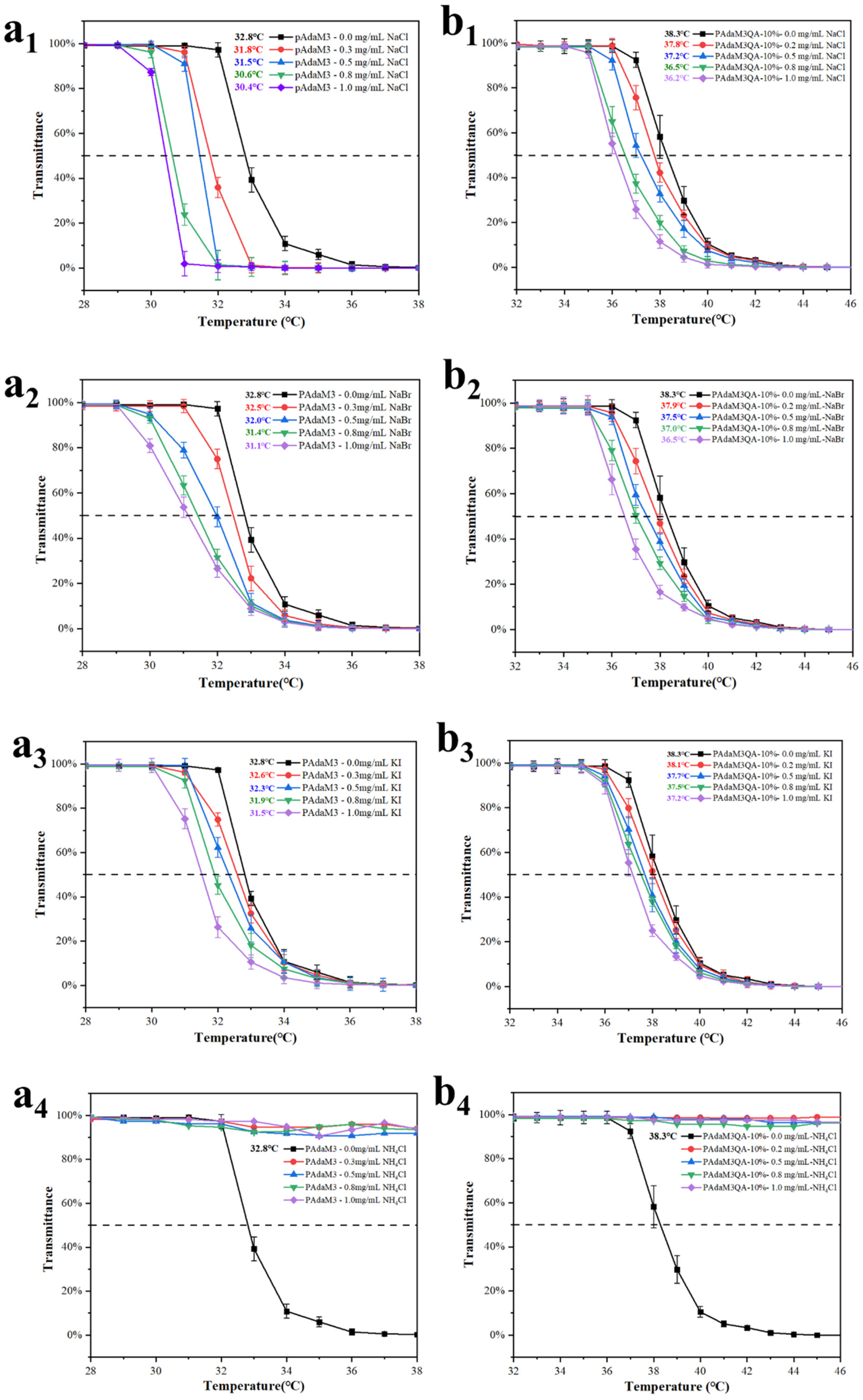 Molecules 27 05059 g006 550