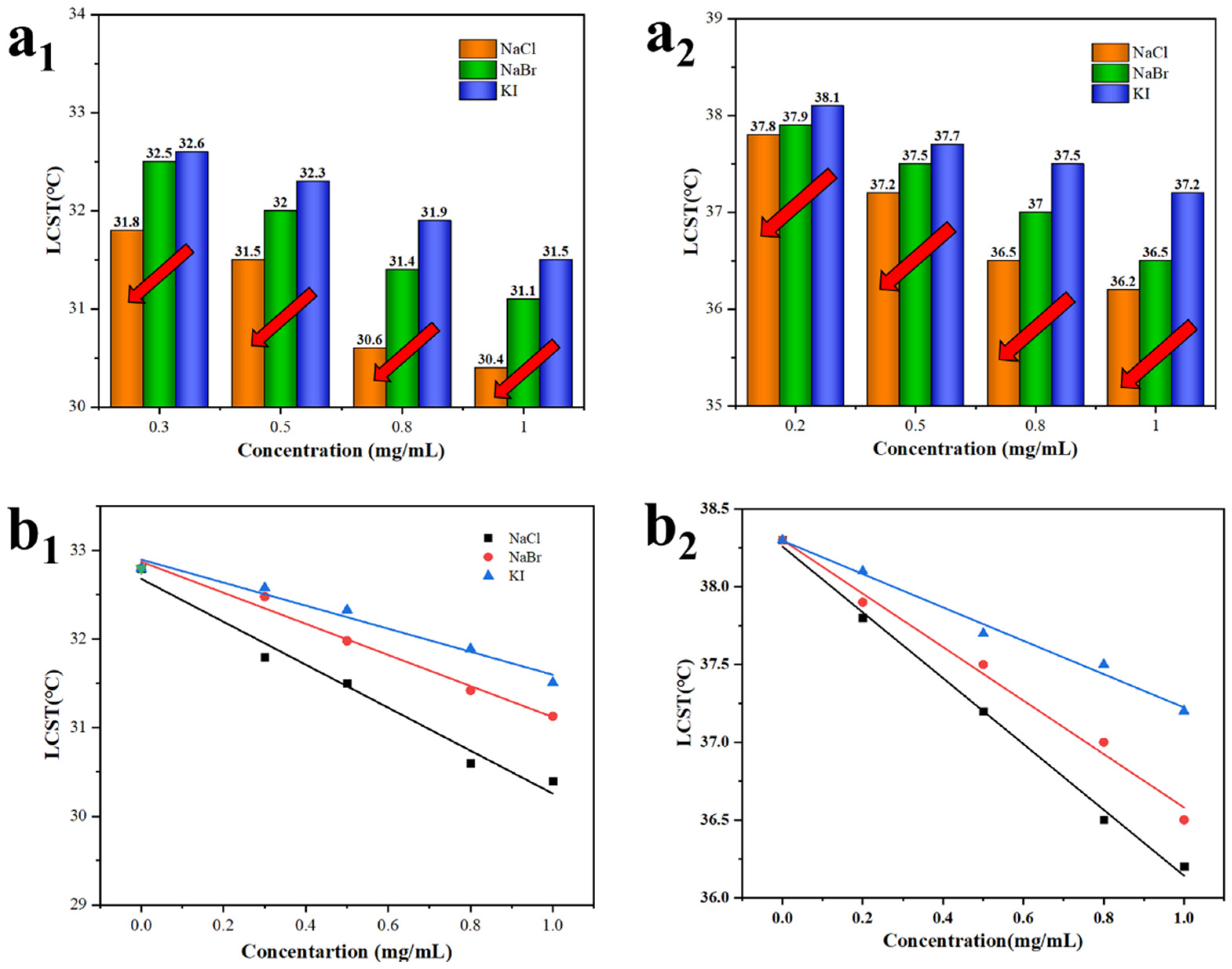 Molecules 27 05059 g007 550