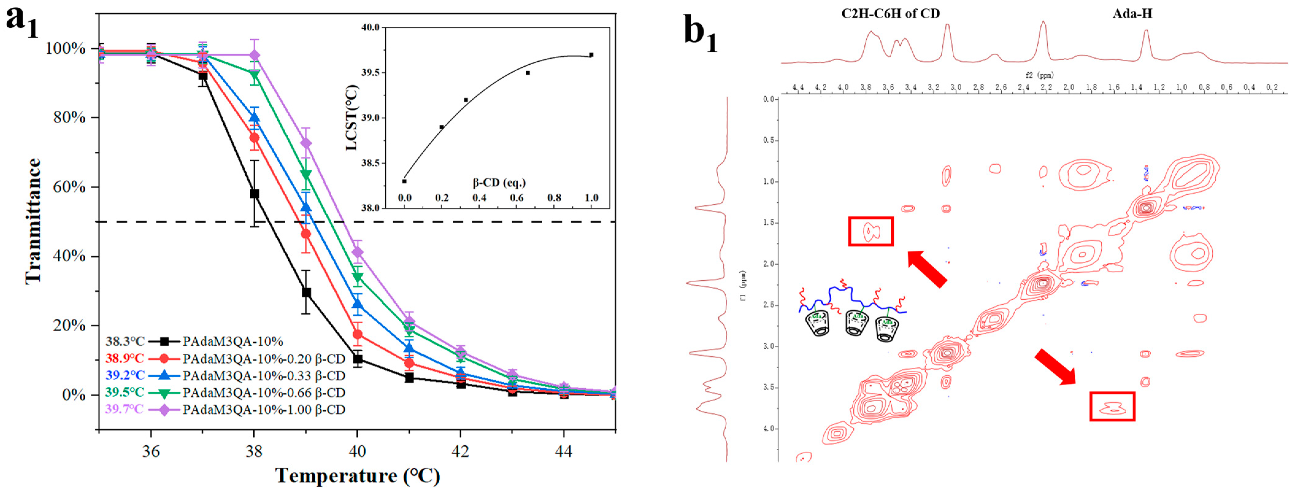 Molecules 27 05059 g008a 550