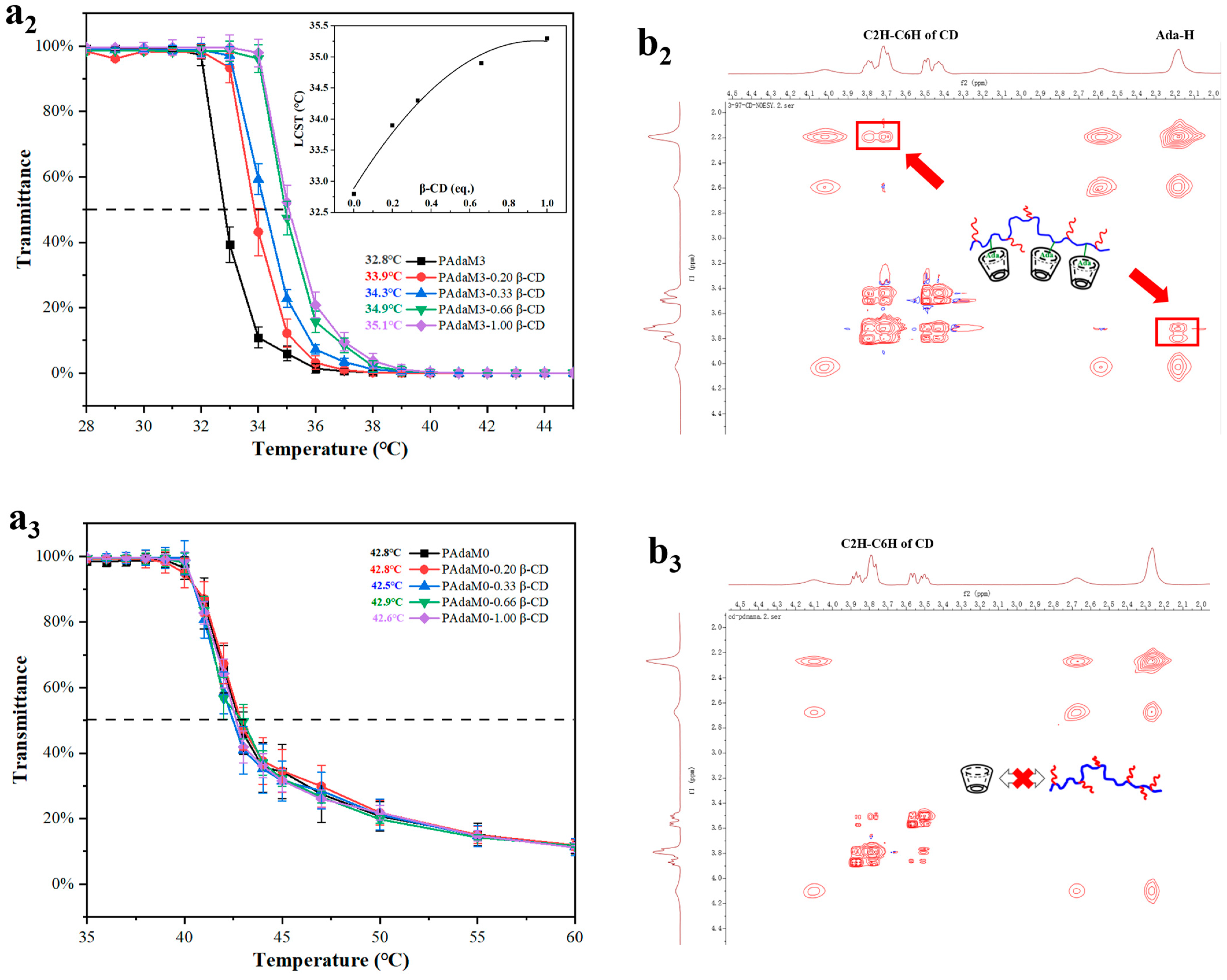Molecules 27 05059 g008b 550